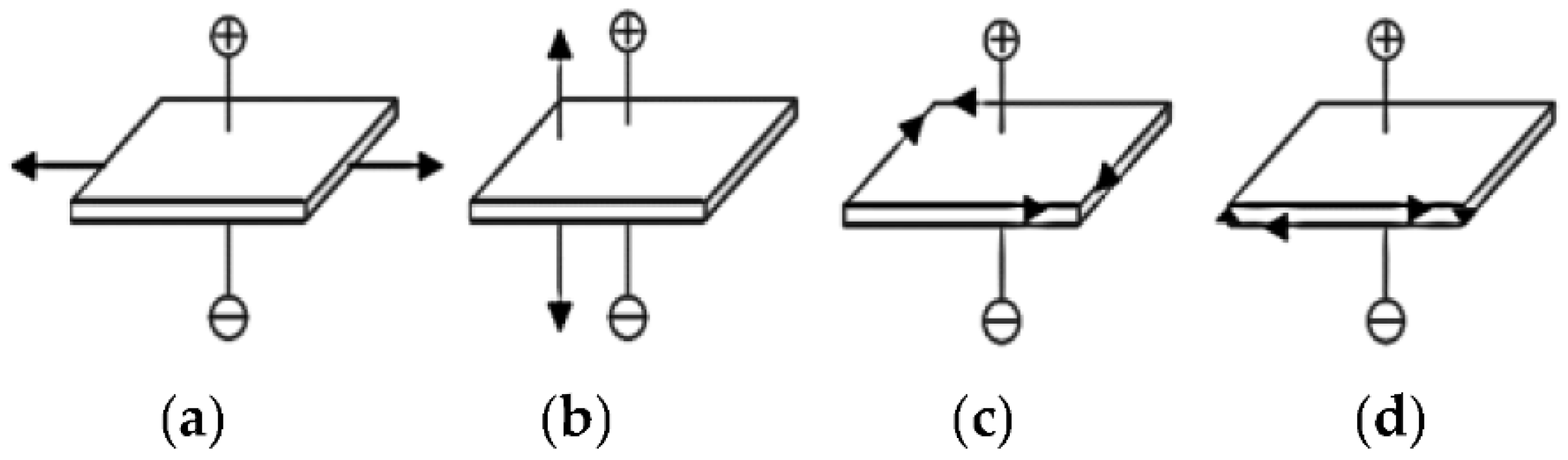 Sensors 22 08506 g002