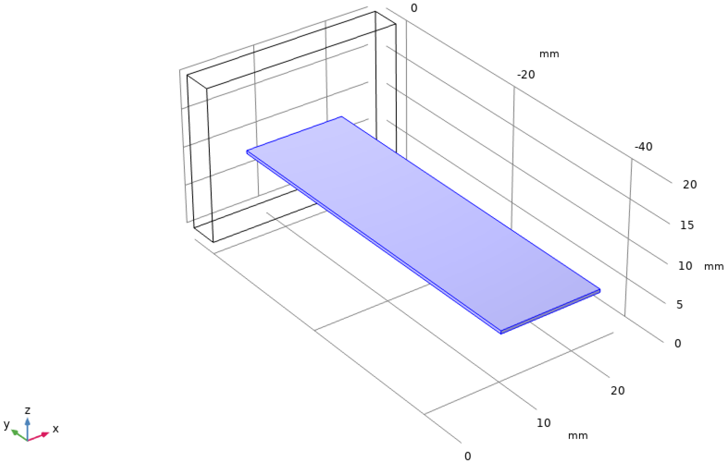 Sensors 22 08506 g004