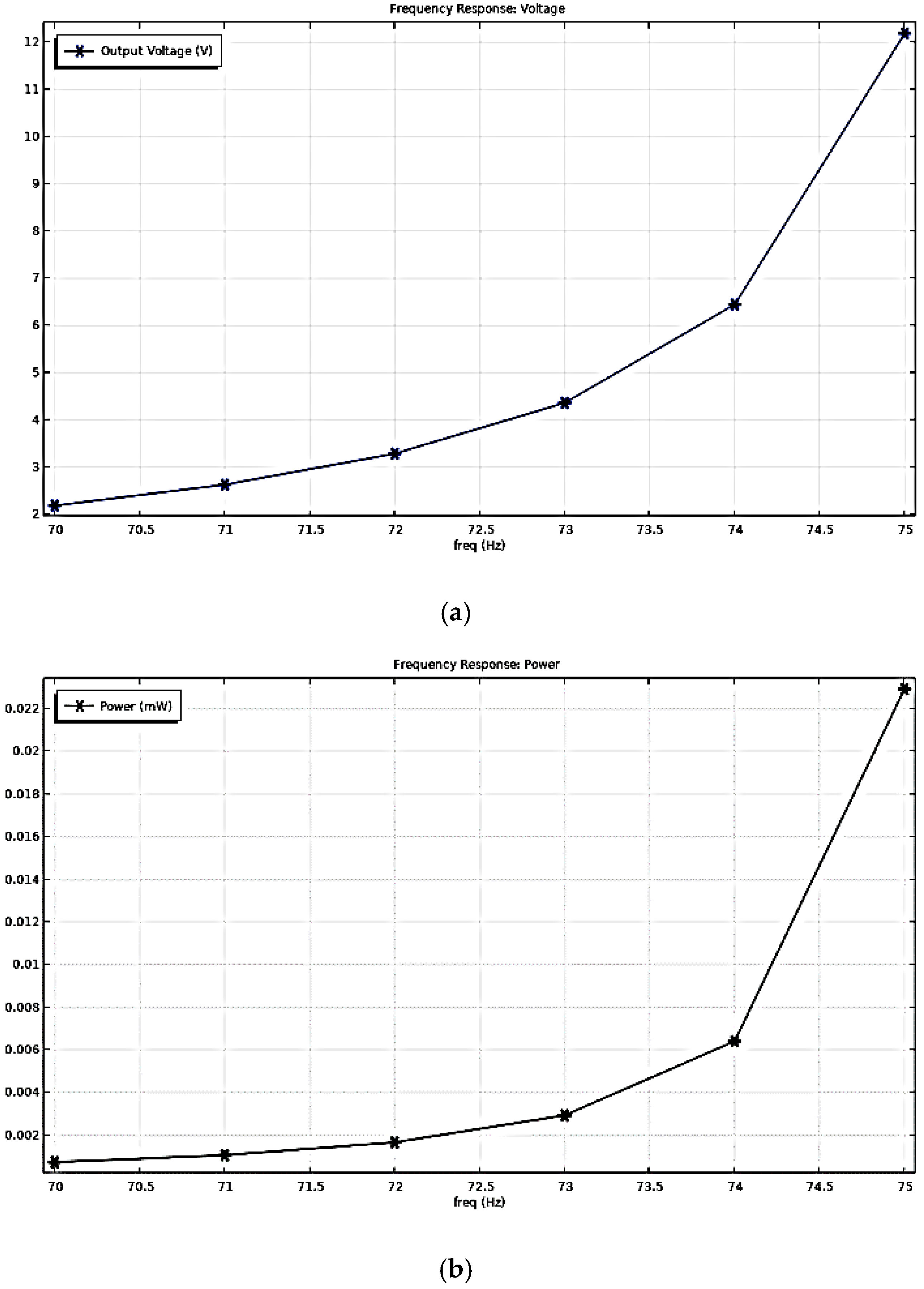 Sensors 22 08506 g005