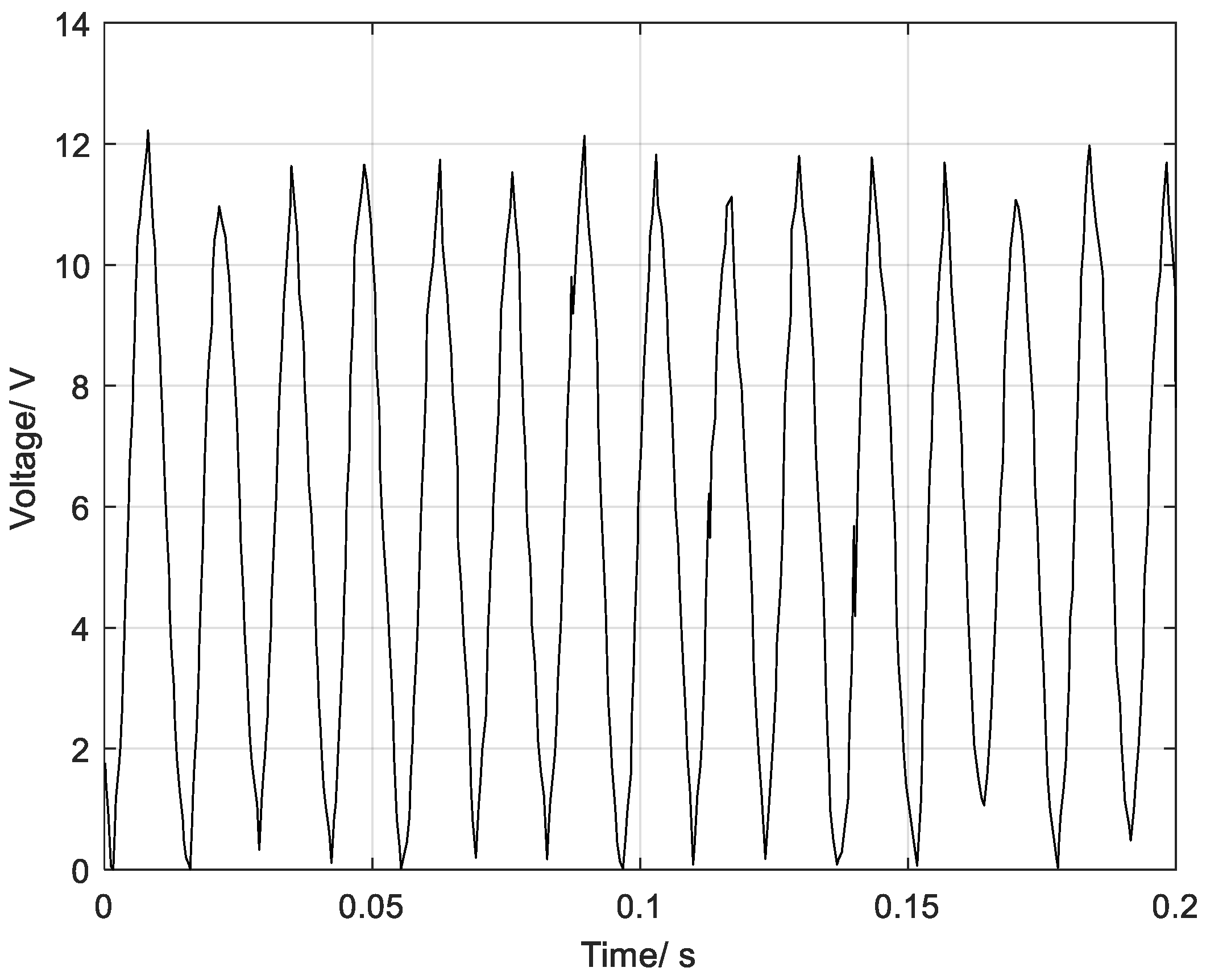 Sensors 22 08506 g007