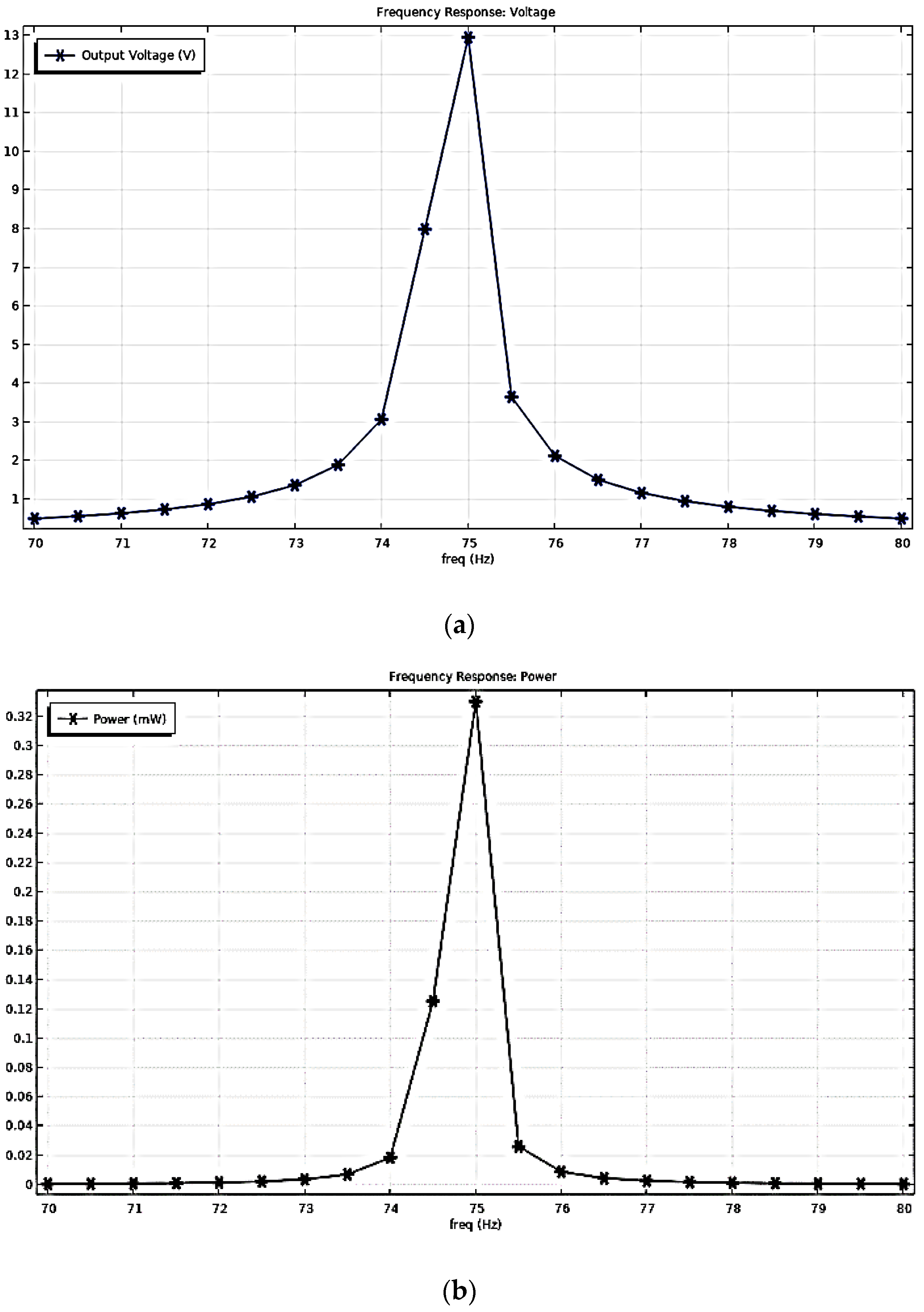 Sensors 22 08506 g012
