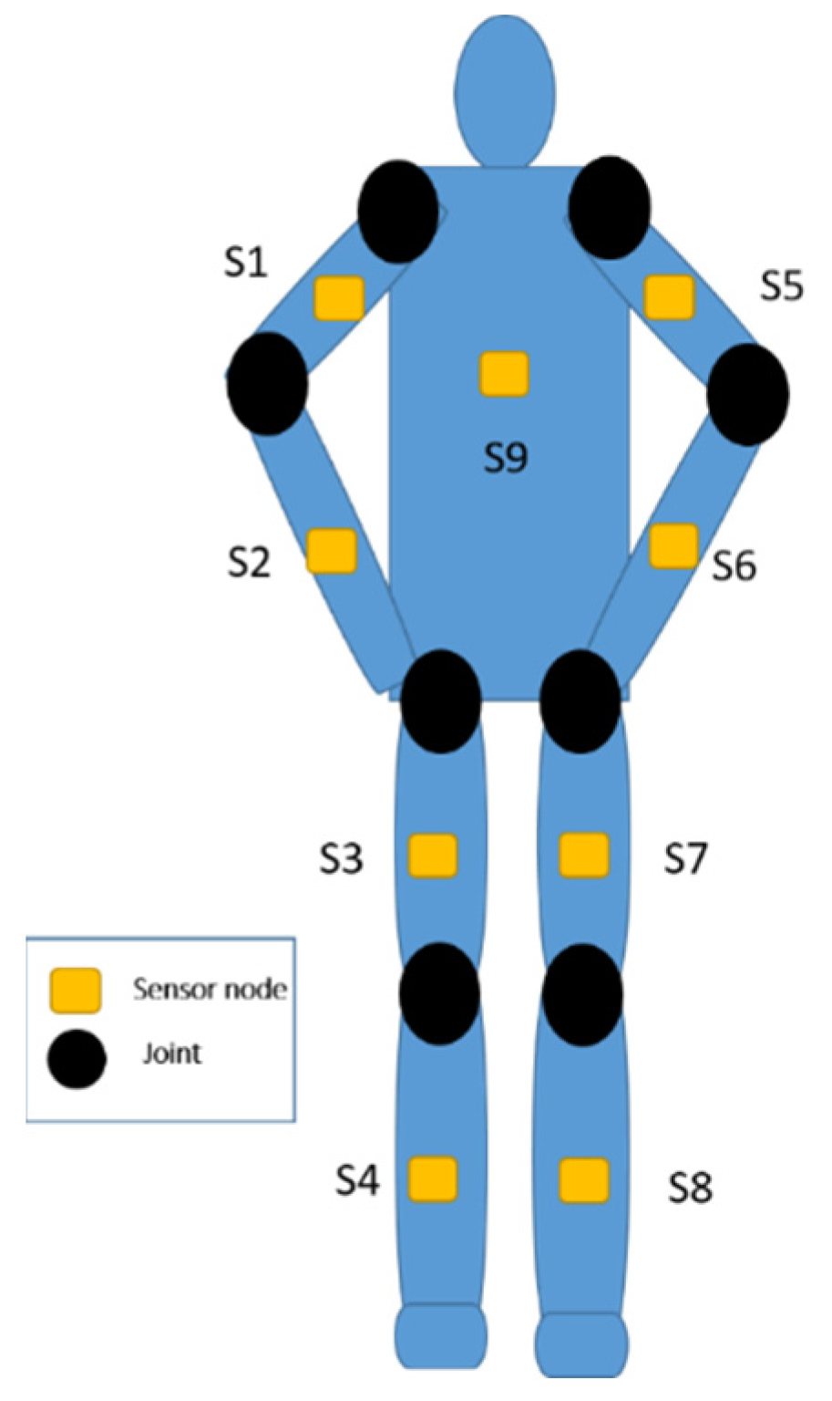 Sensors 22 08507 g003 Sensors 22 08507 g003
