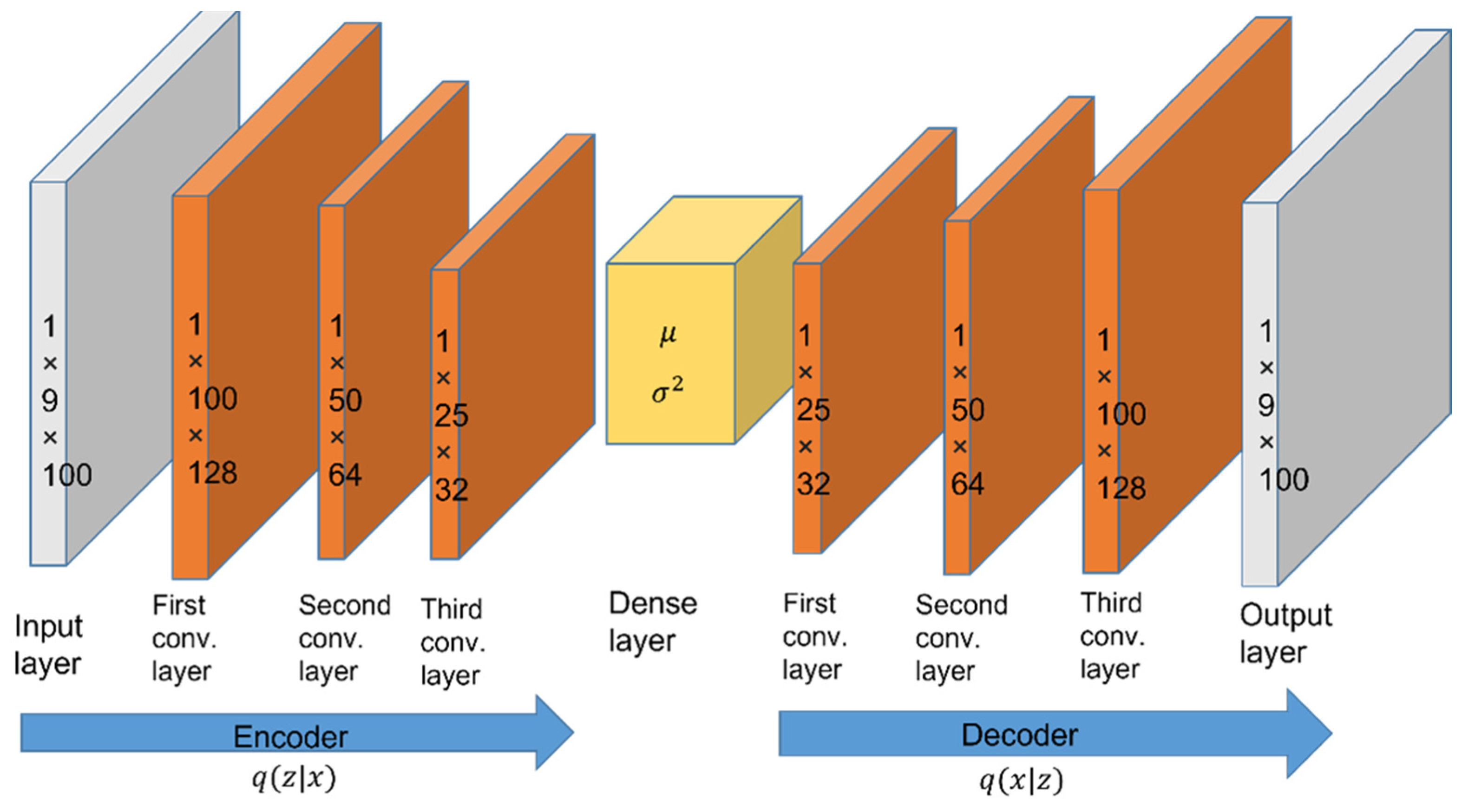 Sensors 22 08507 g004 Sensors 22 08507 g004