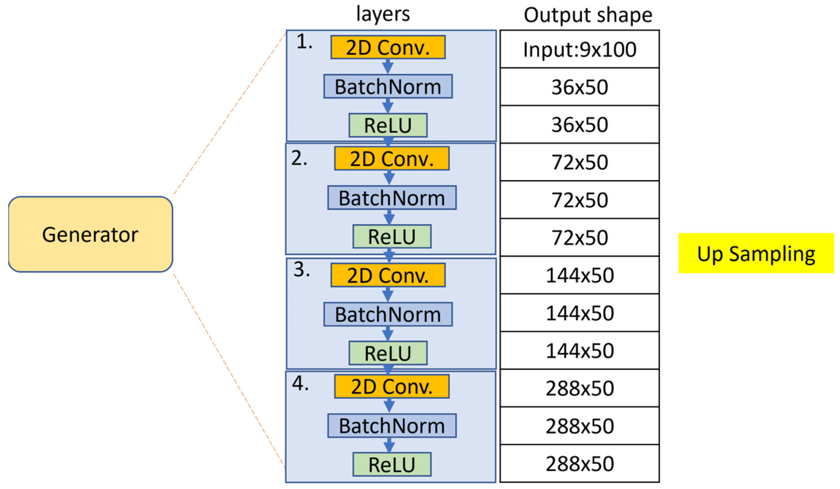 Sensors 22 08507 g006 Sensors 22 08507 g006