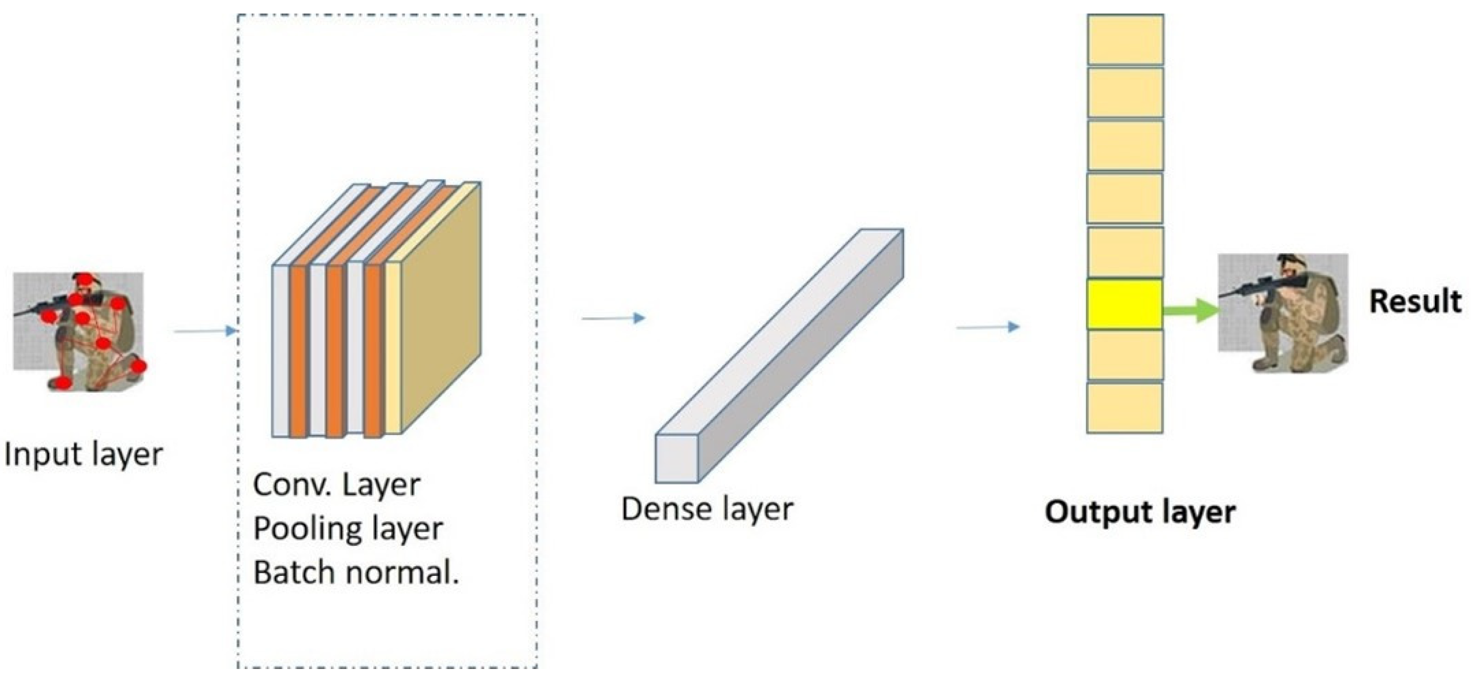 Sensors 22 08507 g008 Sensors 22 08507 g008