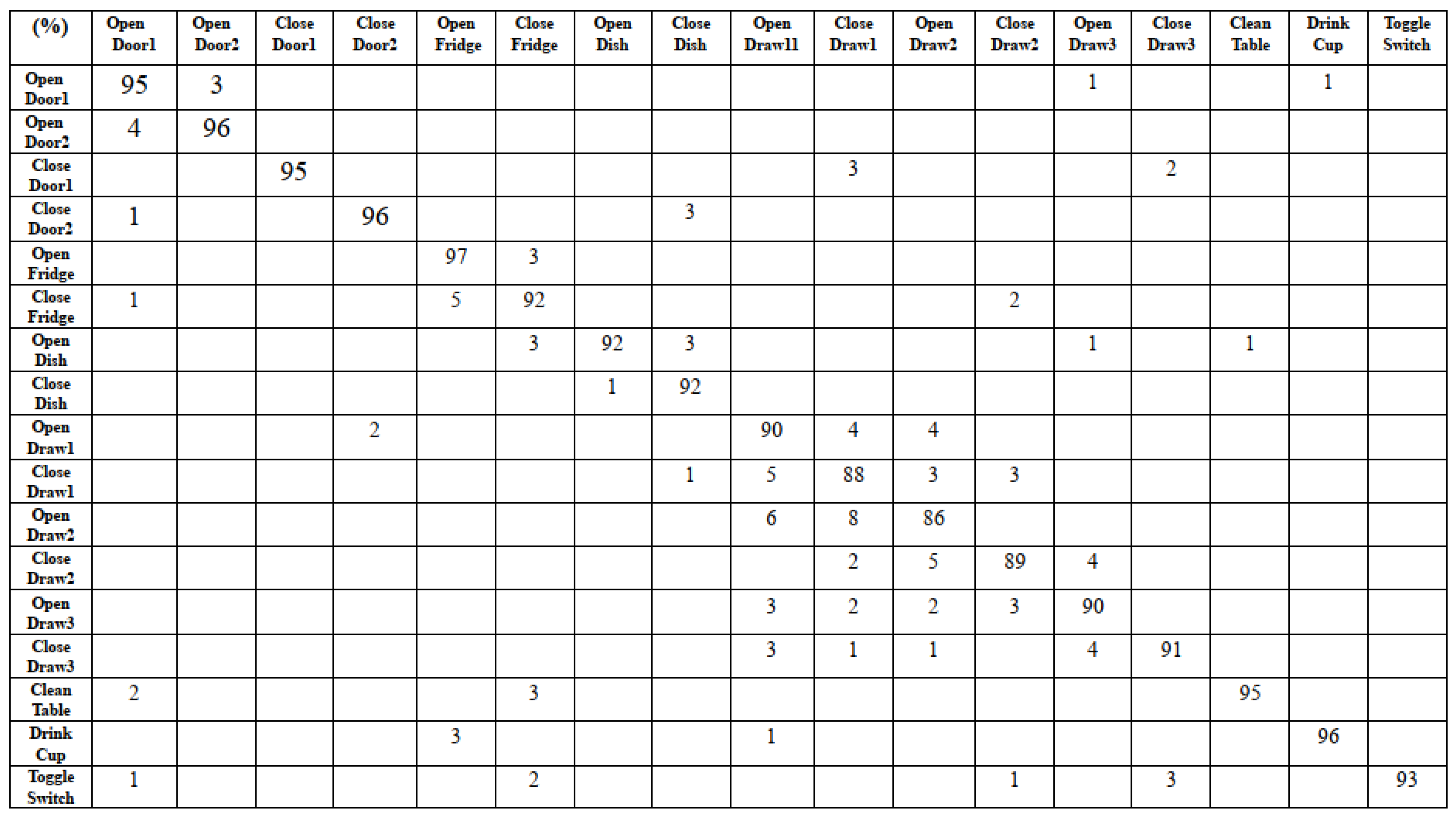 Sensors 22 08507 g010 Sensors 22 08507 g010