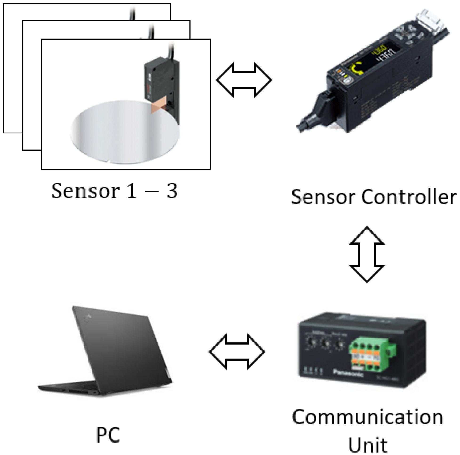 Sensors 22 08521 g004 Sensors 22 08521 g004