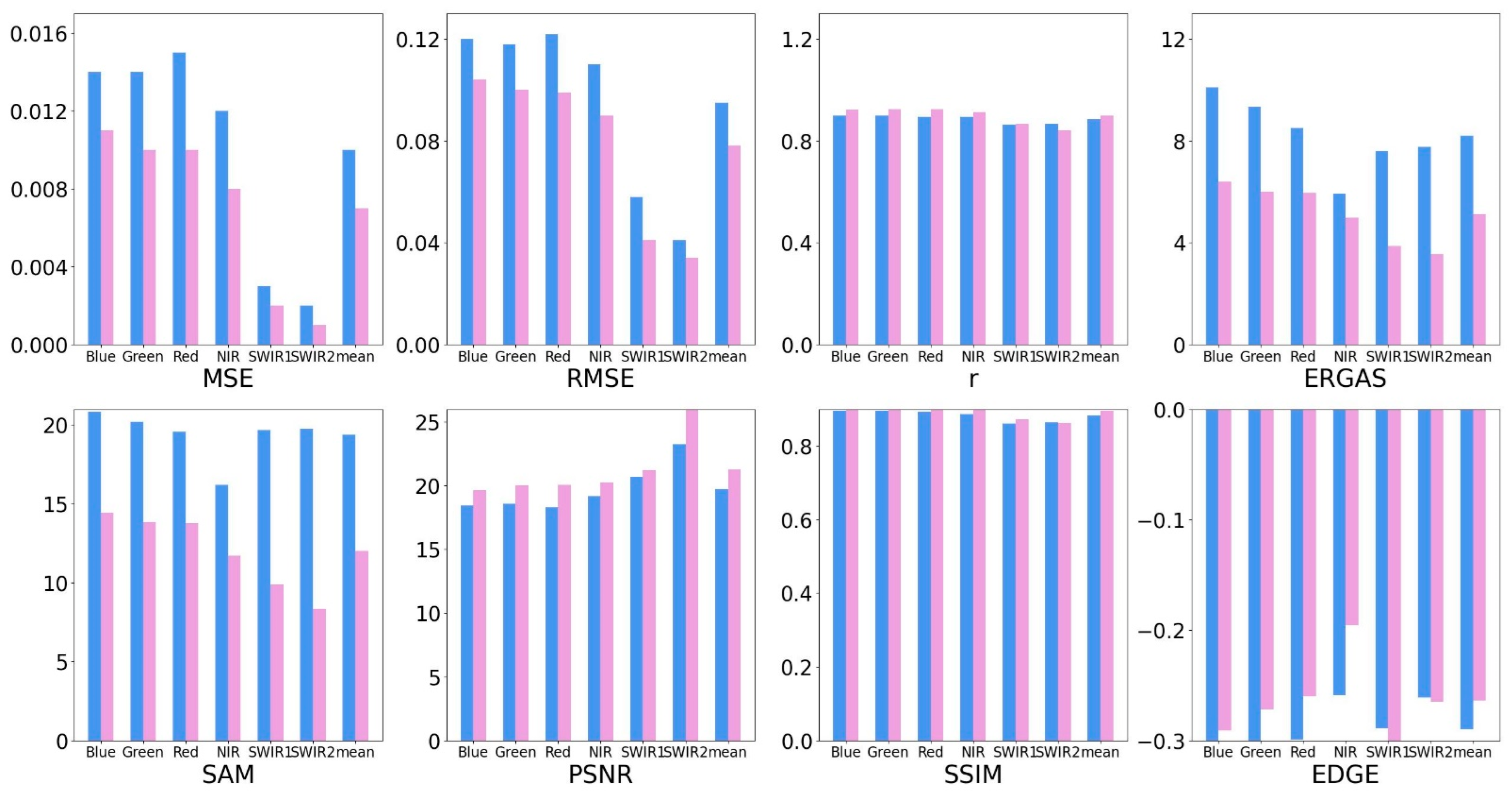 Sensors 22 08524 g008