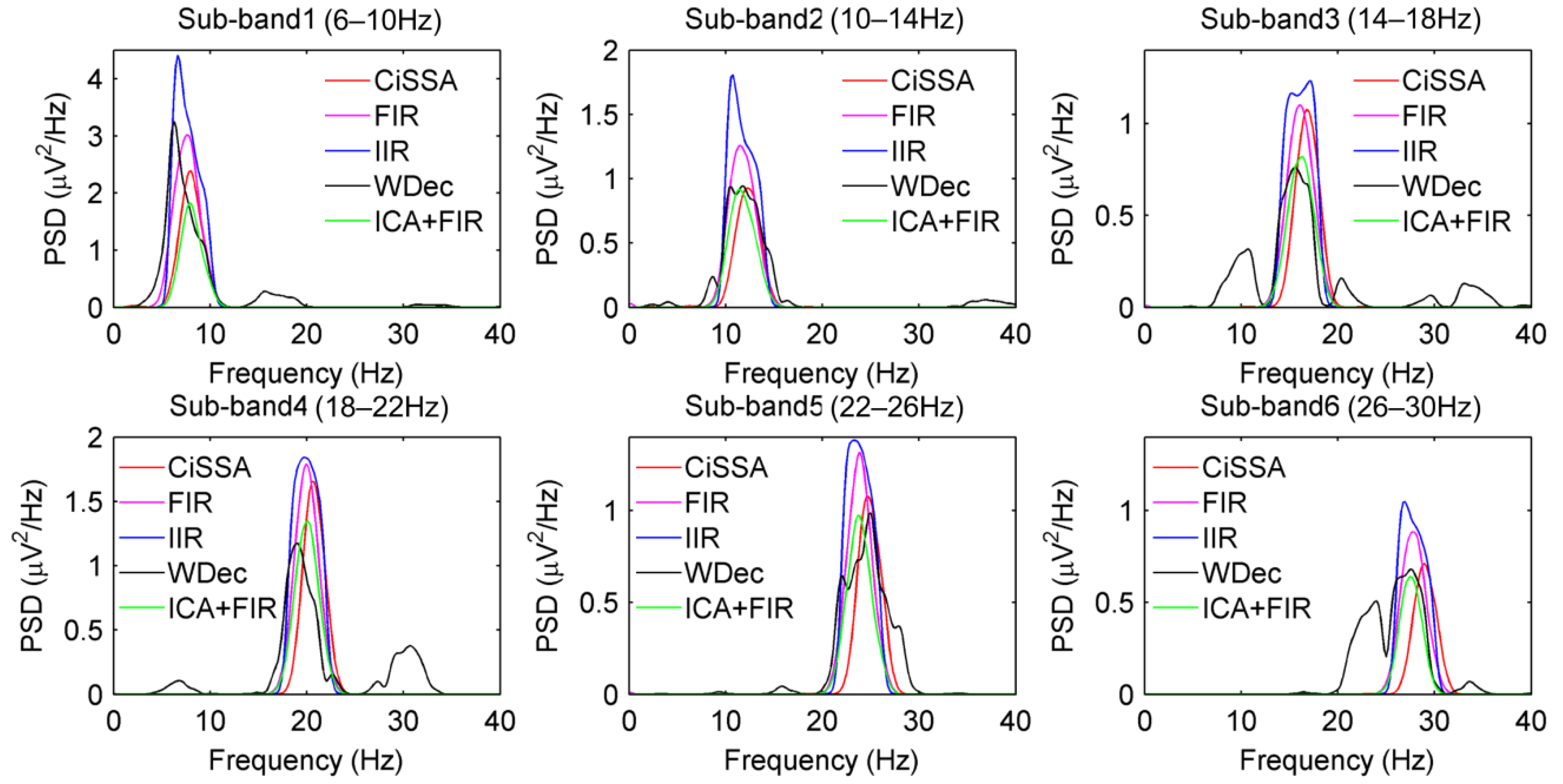 Sensors 22 08526 g005