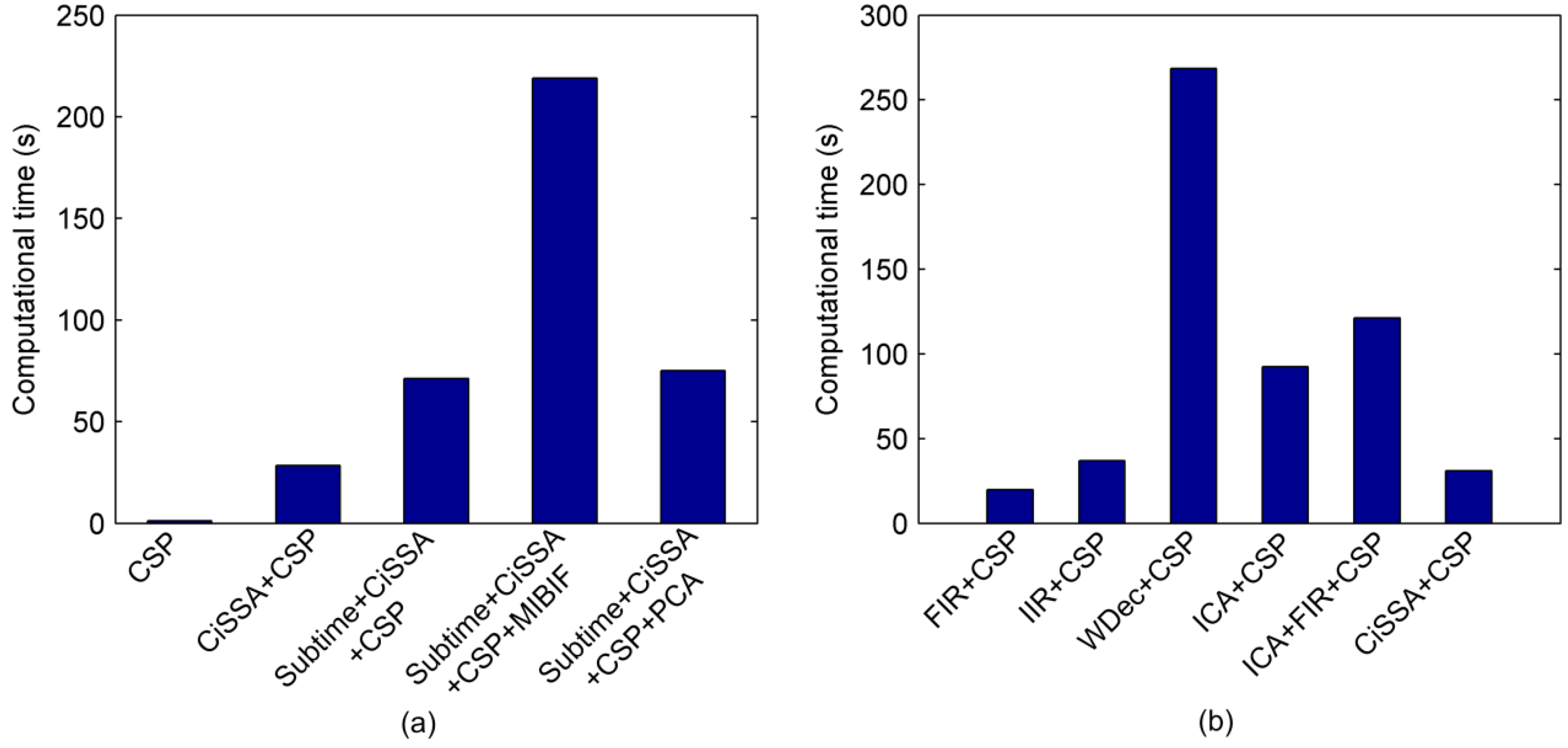 Sensors 22 08526 g012