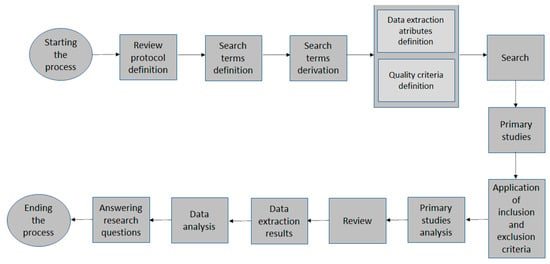 Sensors | Free Full-Text | Artificial Intelligence Of Things Applied To ...