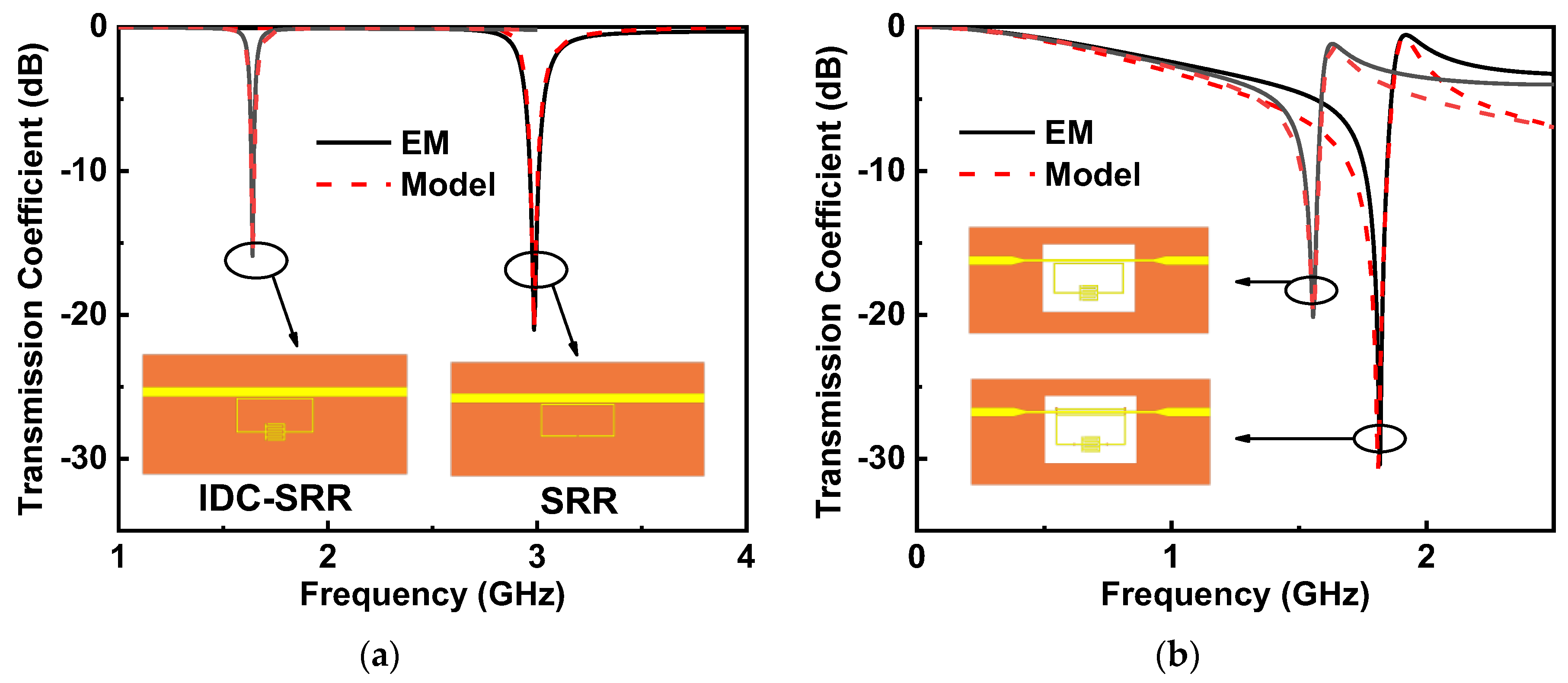Sensors 22 08534 g005