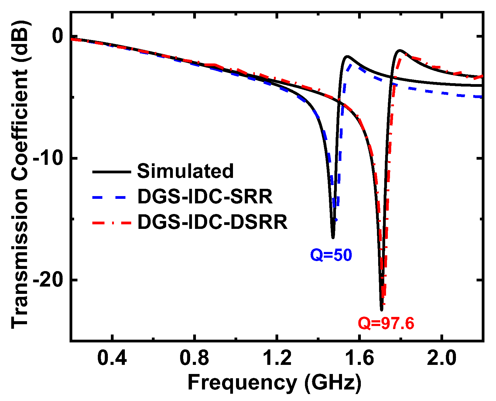 Sensors 22 08534 g009