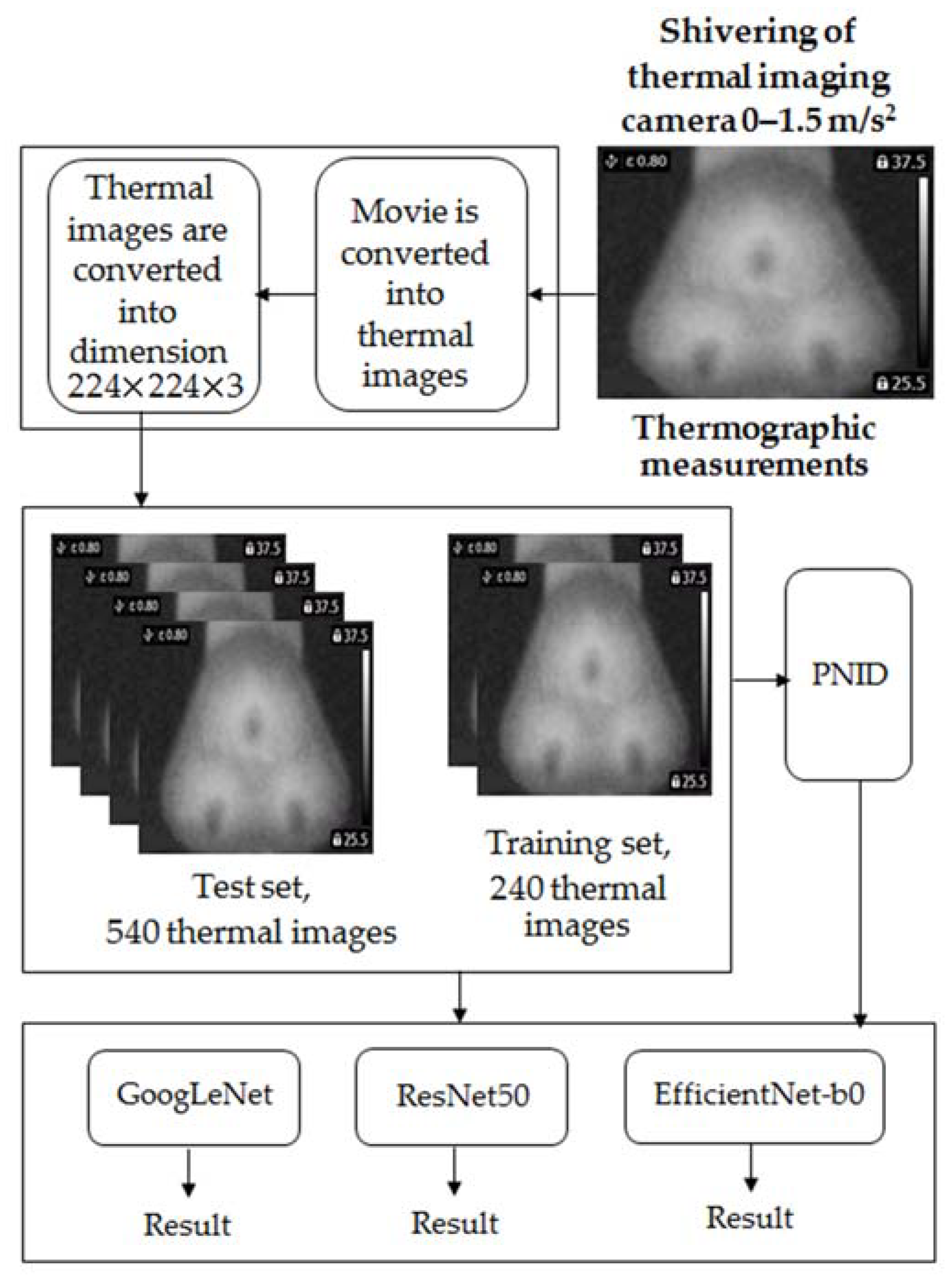 Sensors 22 08537 g011 Sensors 22 08537 g011