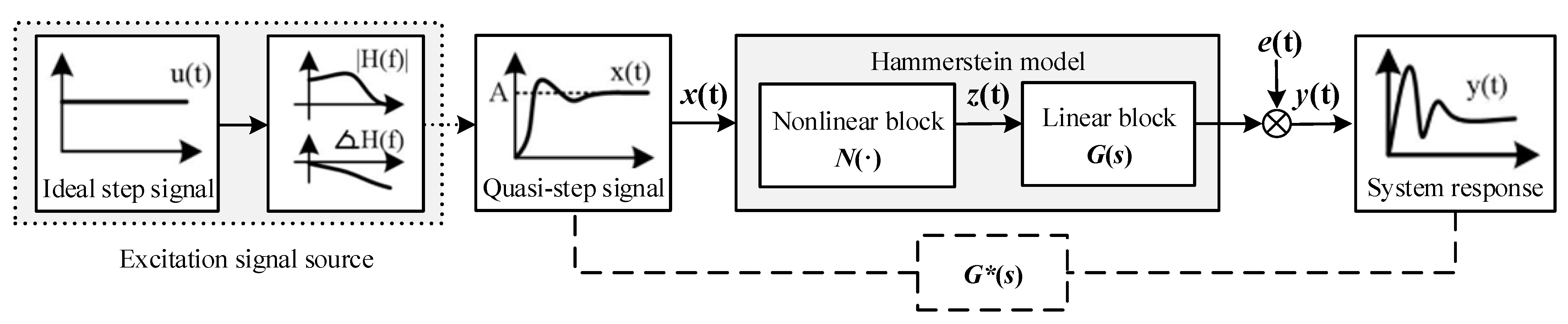 Sensors 22 08538 g001 Sensors 22 08538 g001
