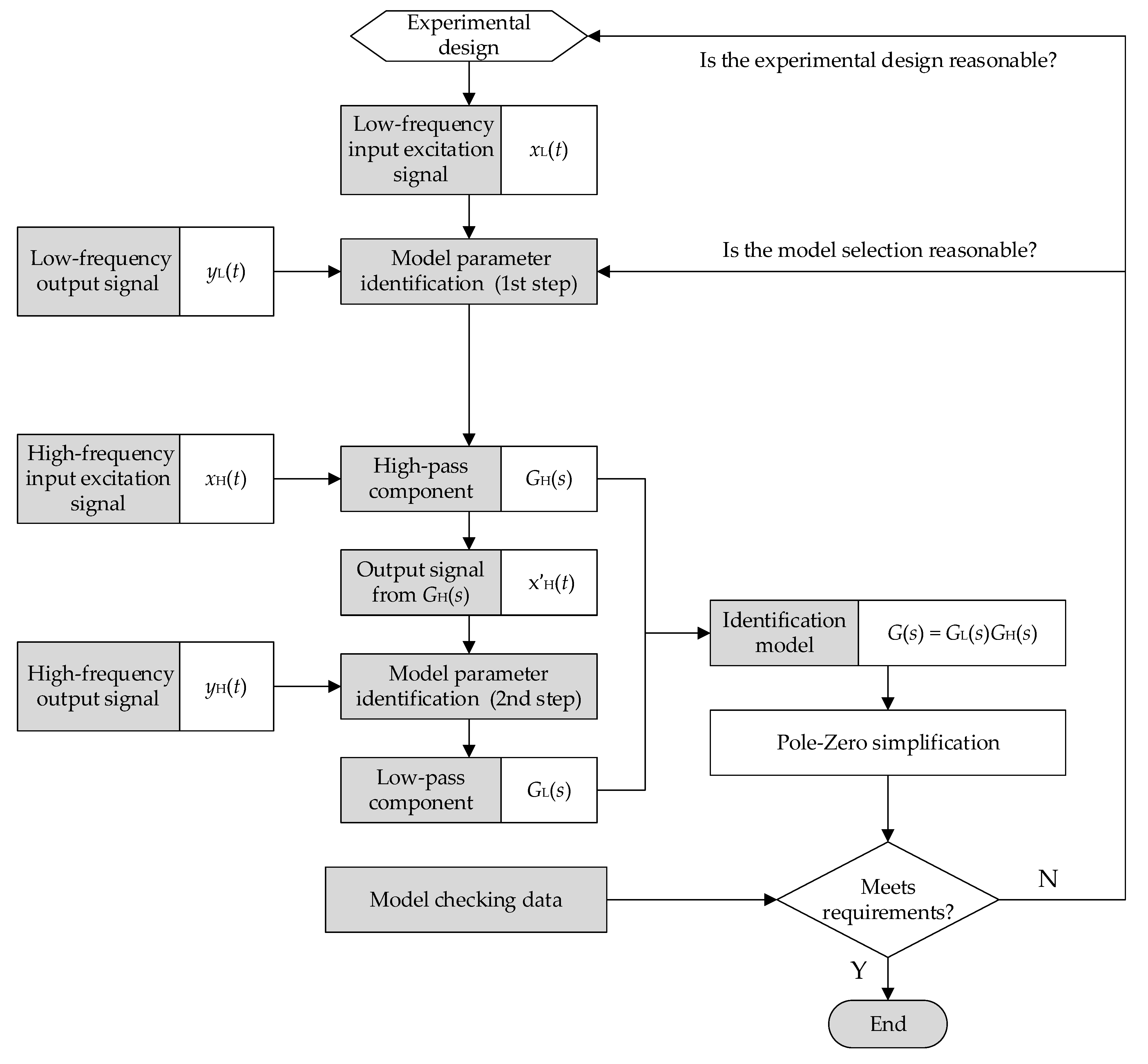 Sensors 22 08538 g004 Sensors 22 08538 g004