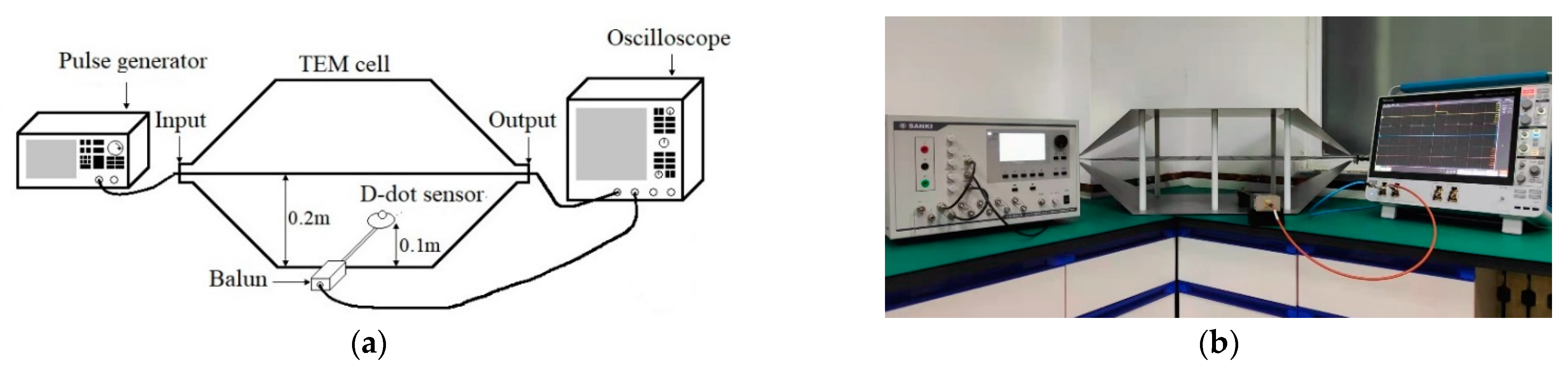 Sensors 22 08538 g005 Sensors 22 08538 g005