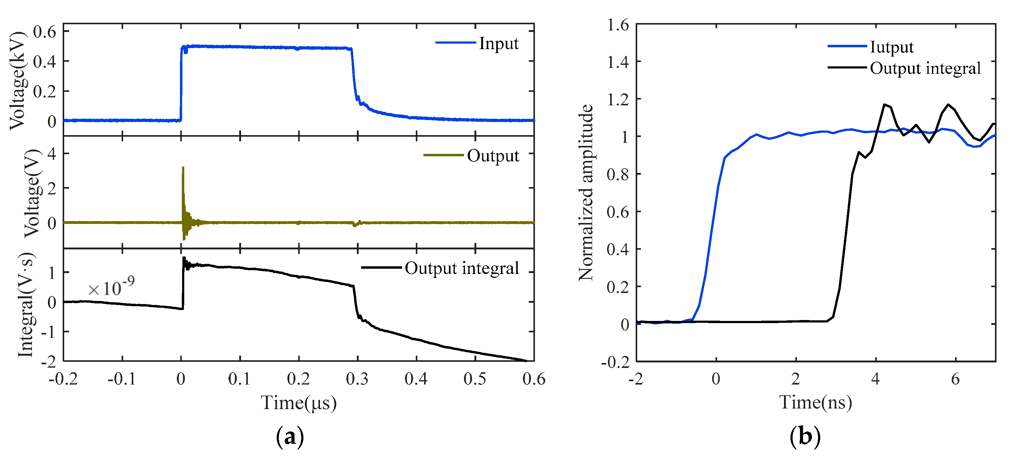 Sensors 22 08538 g006 Sensors 22 08538 g006