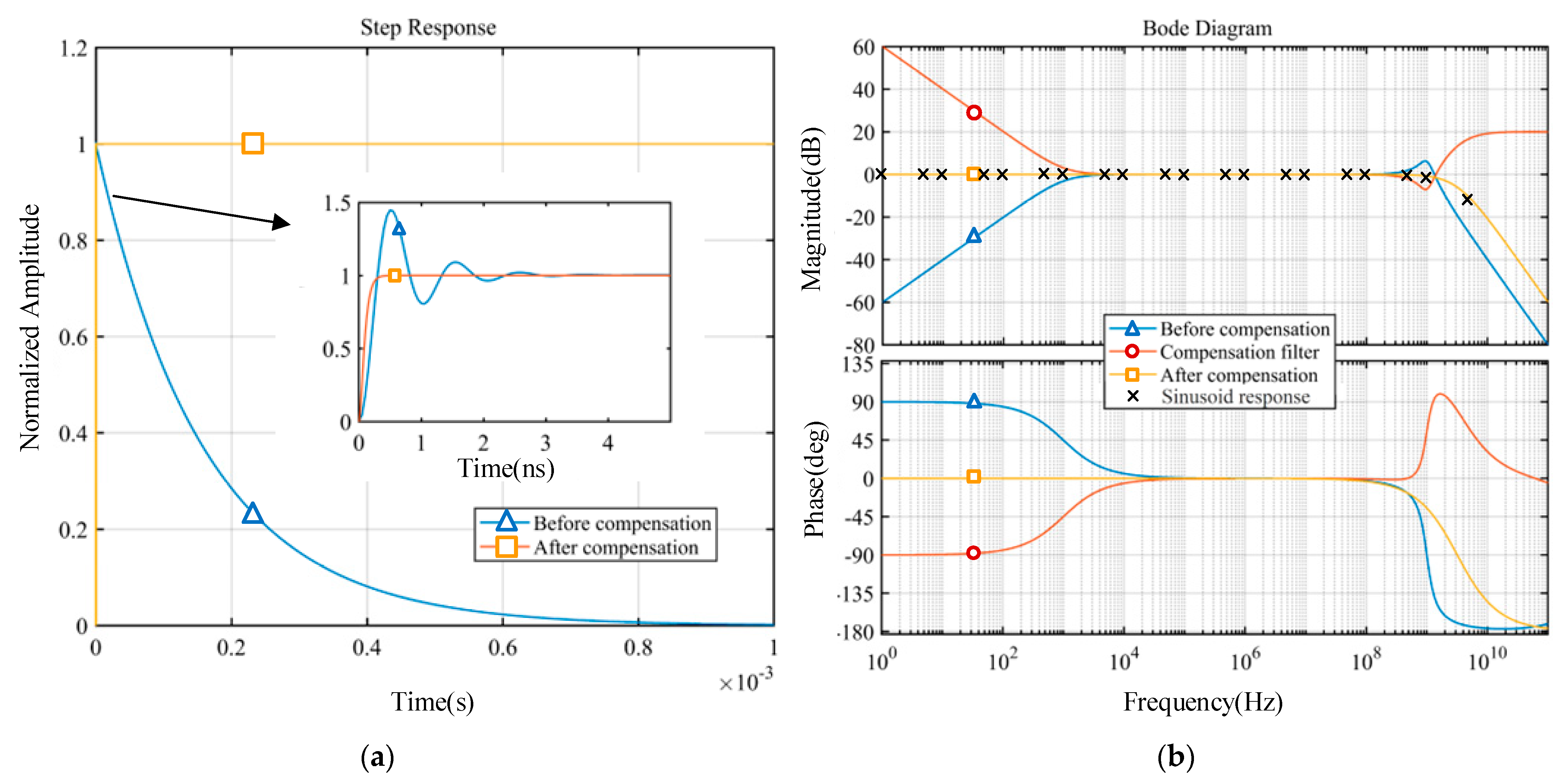 Sensors 22 08538 g010 Sensors 22 08538 g010