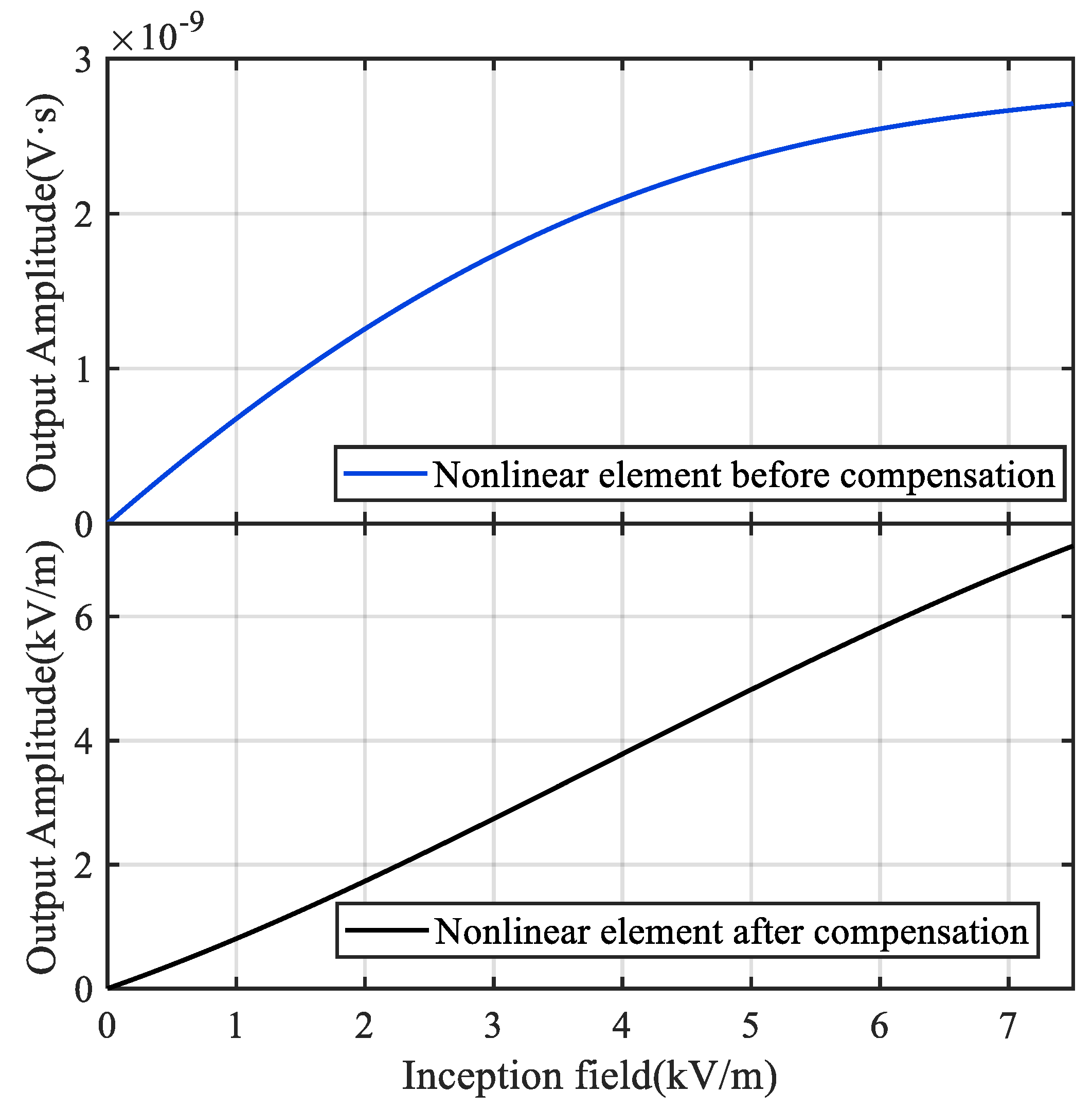 Sensors 22 08538 g011 Sensors 22 08538 g011