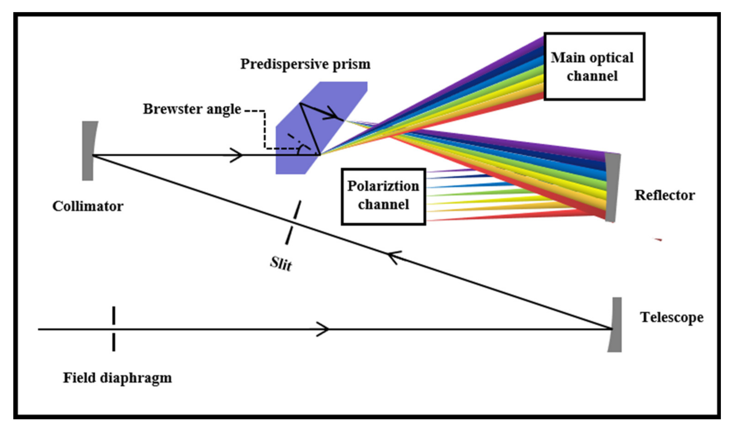 Sensors 22 08542 g004