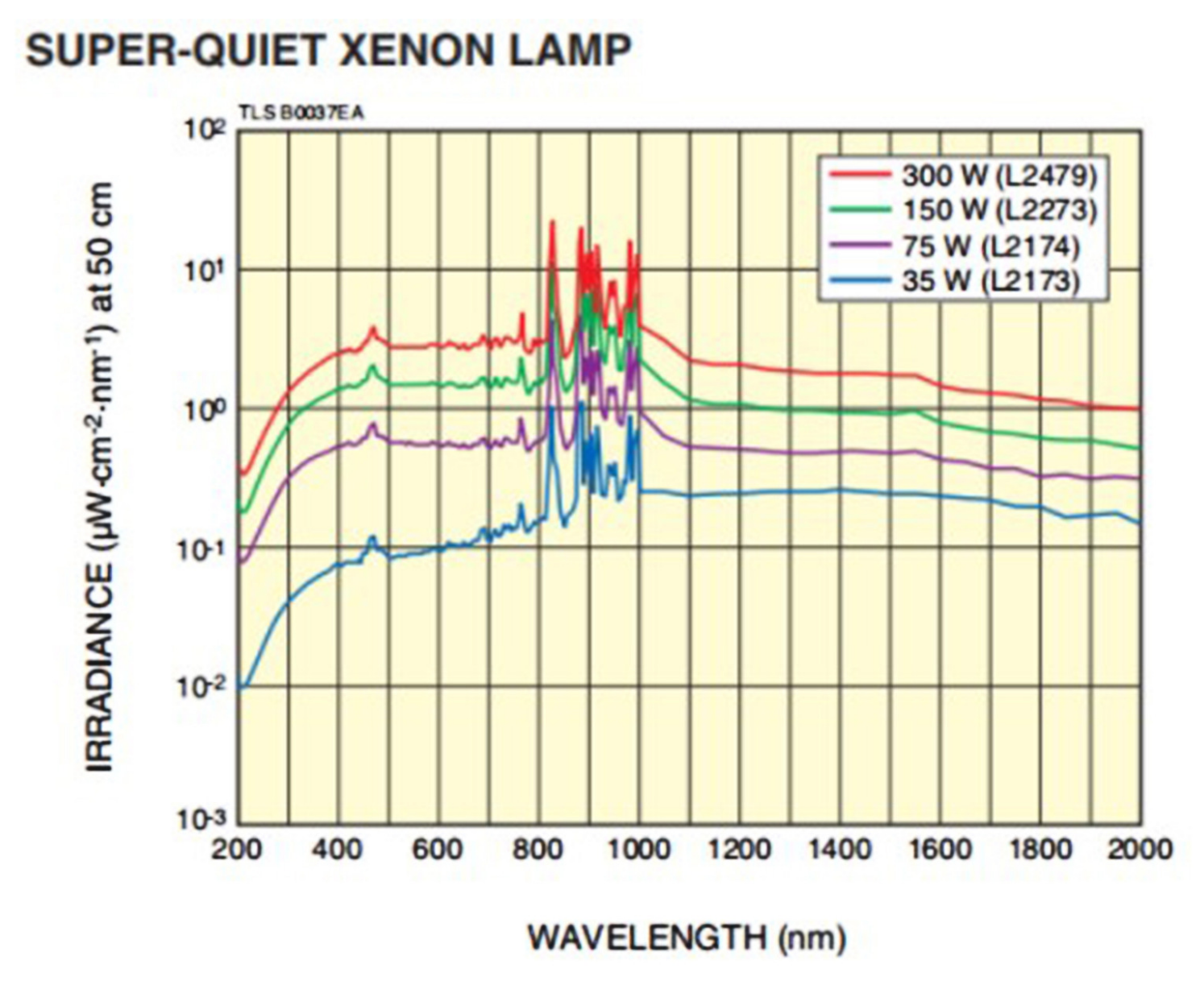 Sensors 22 08542 g005