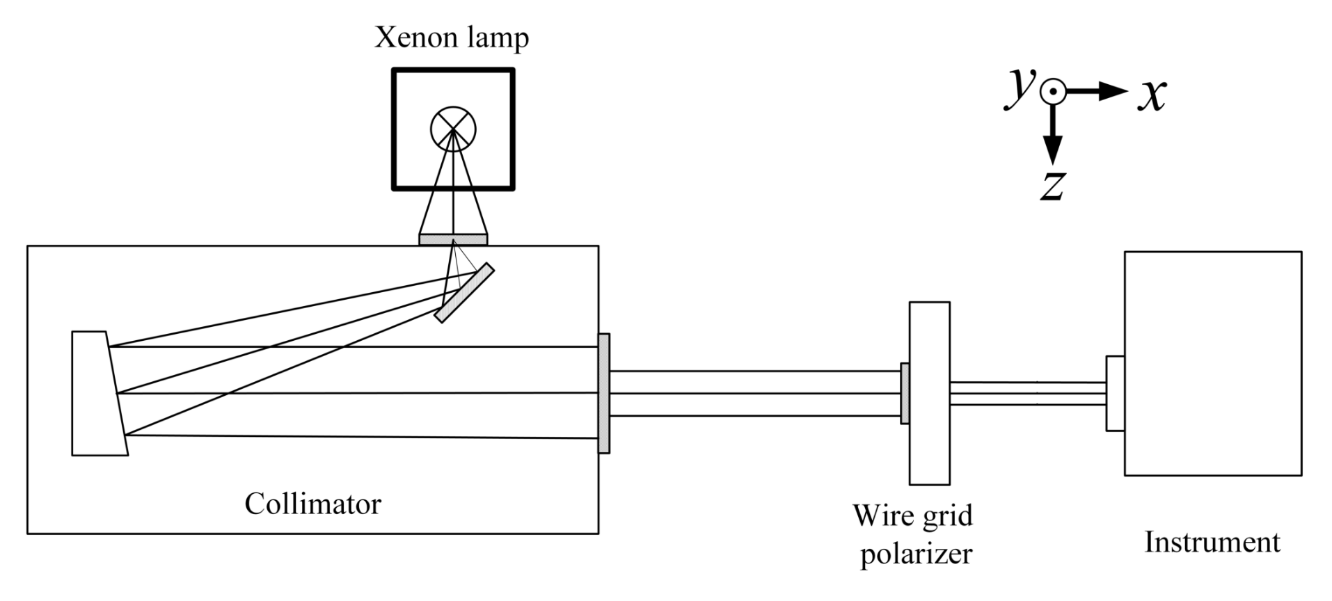 Sensors 22 08542 g007