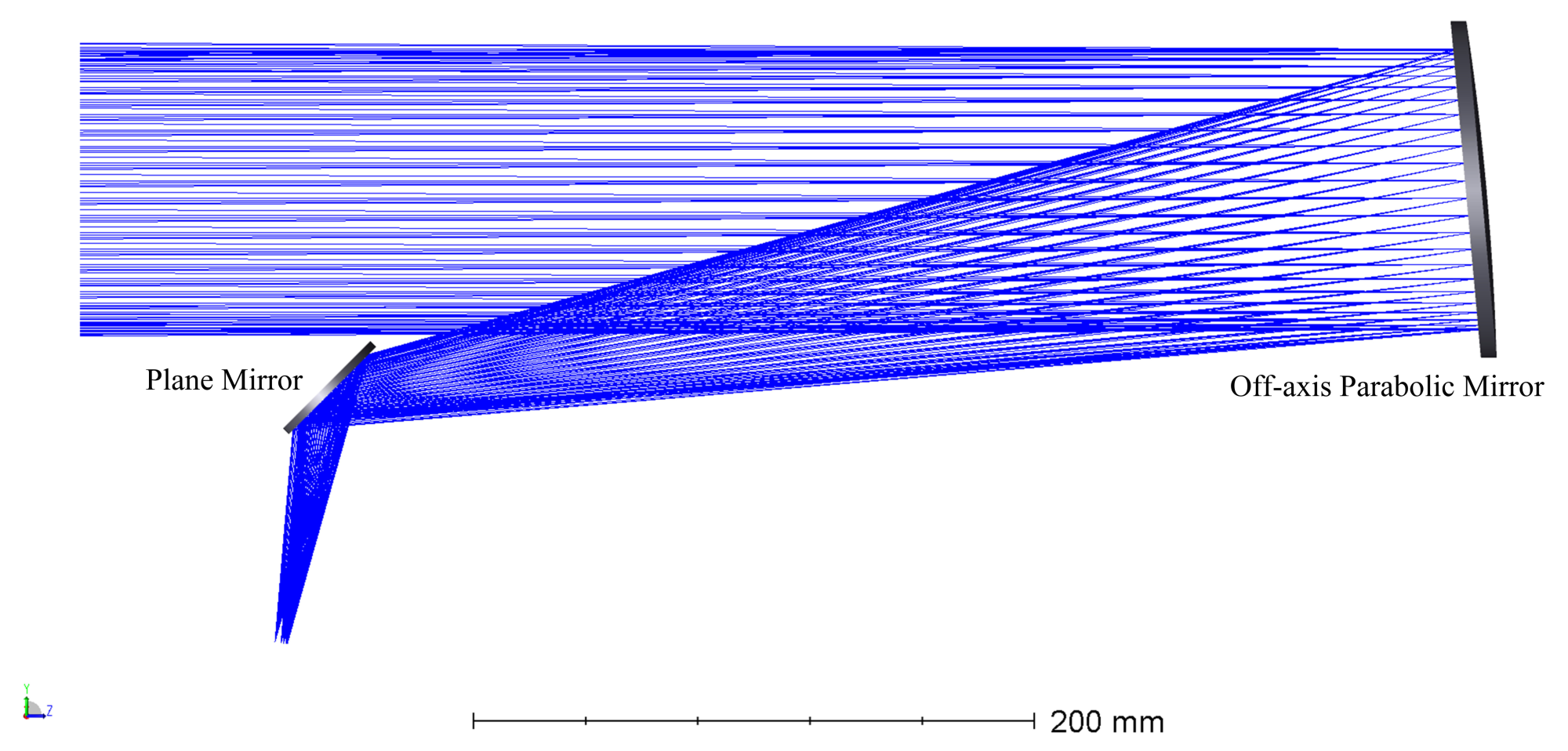 Sensors 22 08542 g010