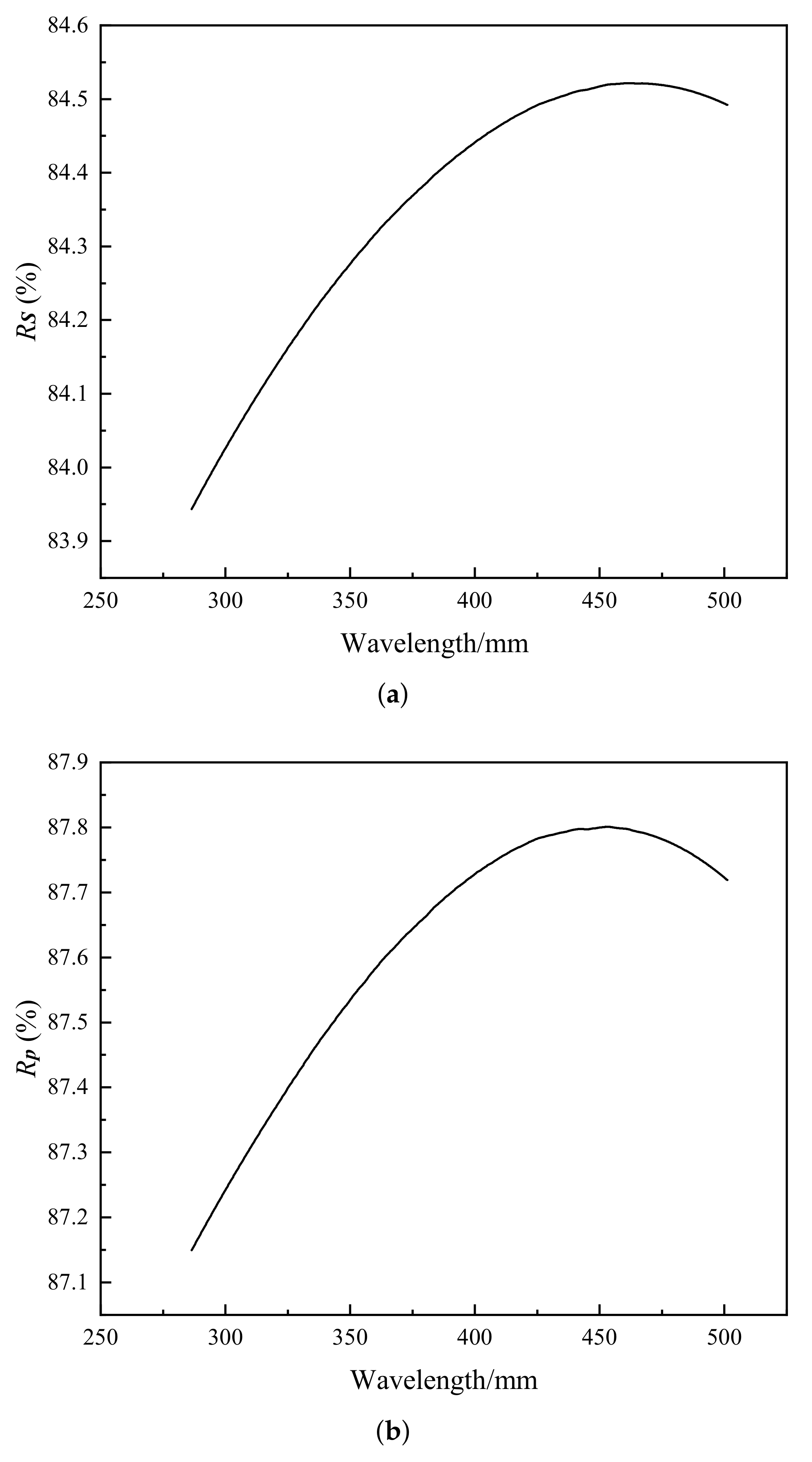 Sensors 22 08542 g012