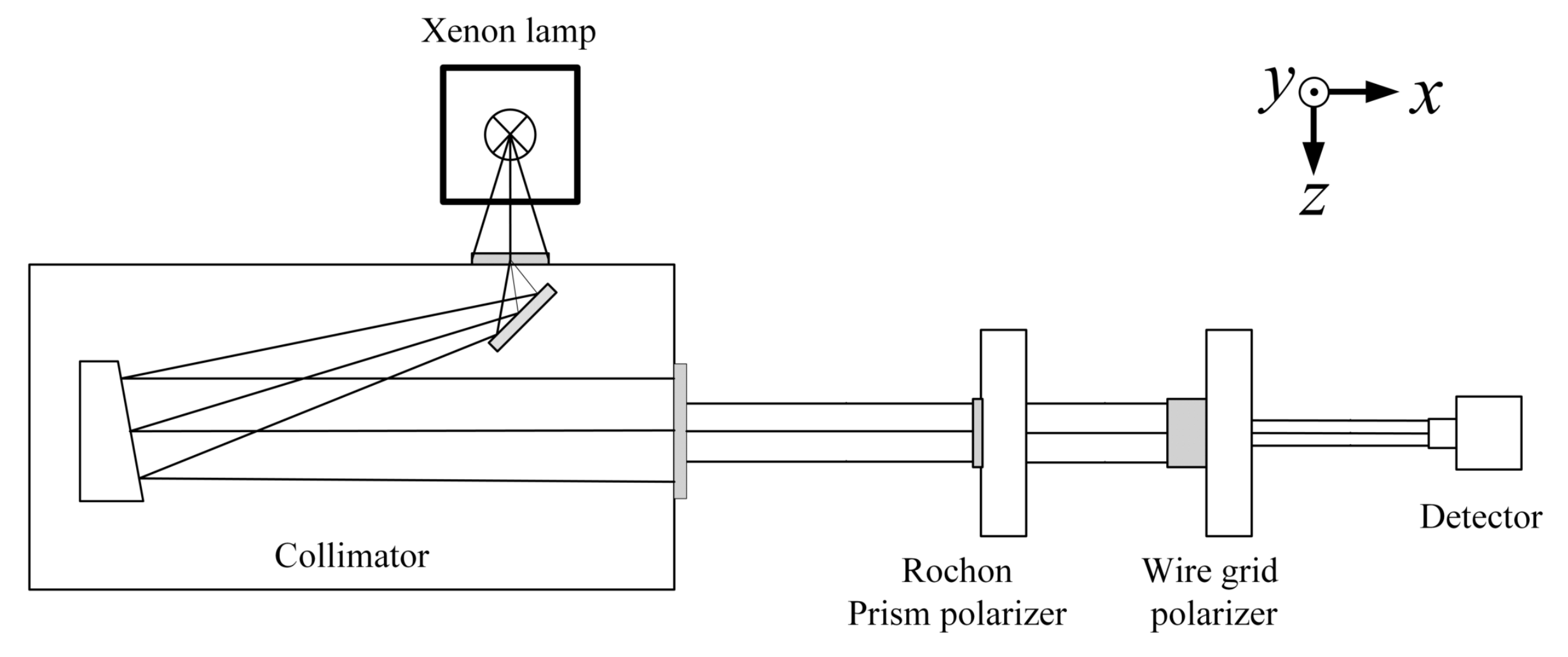 Sensors 22 08542 g014