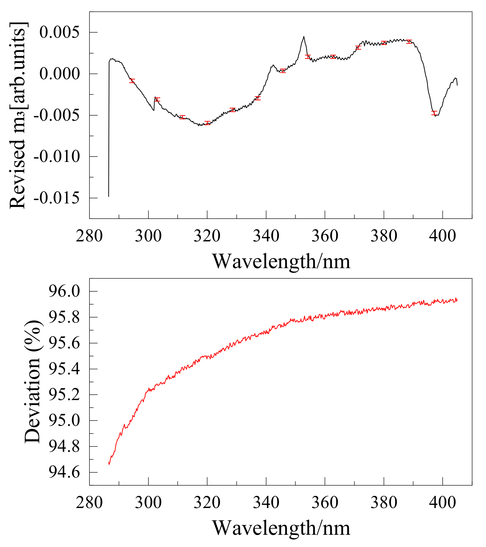 Sensors 22 08542 g018