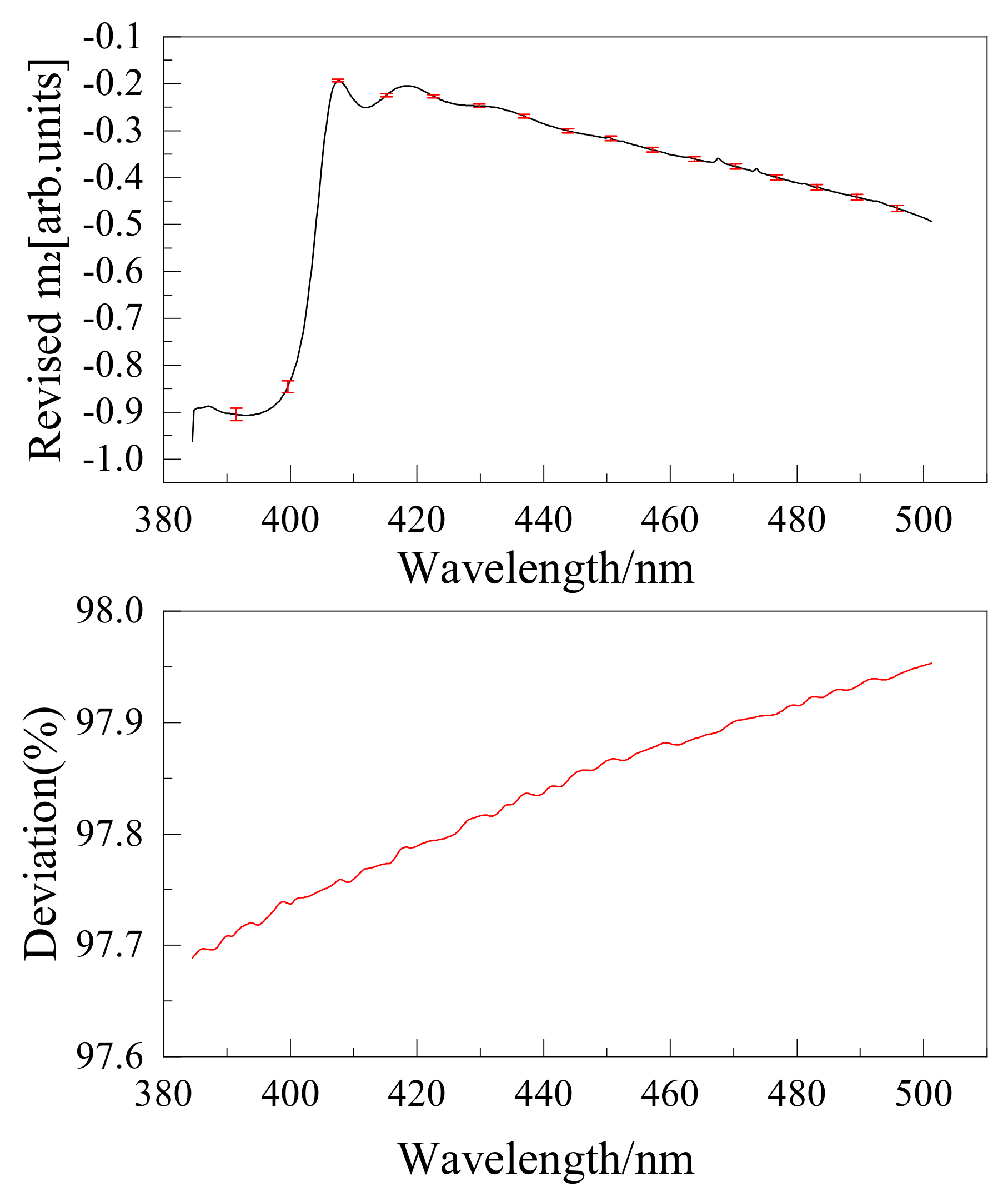 Sensors 22 08542 g019