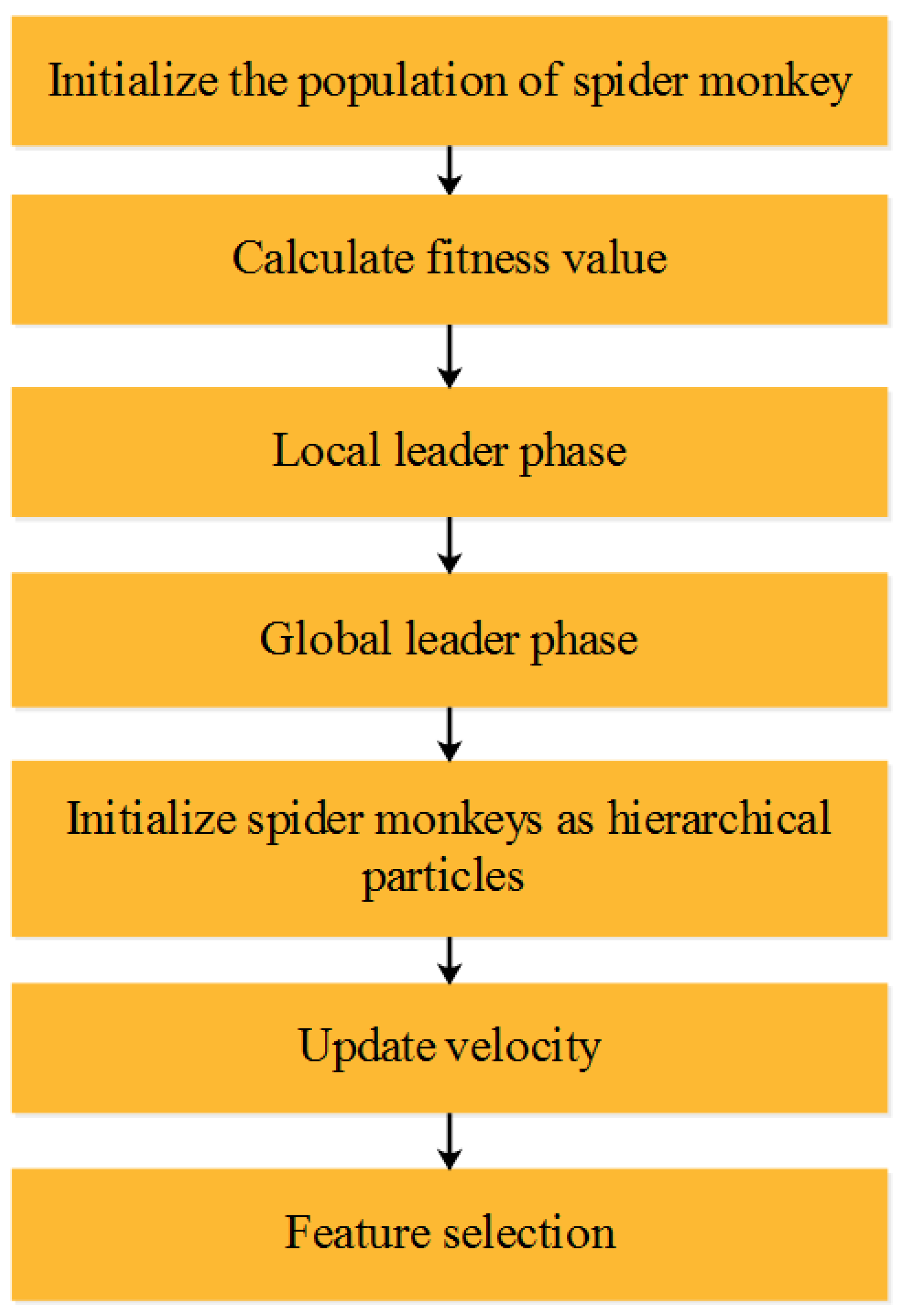 Sensors 22 08566 g003