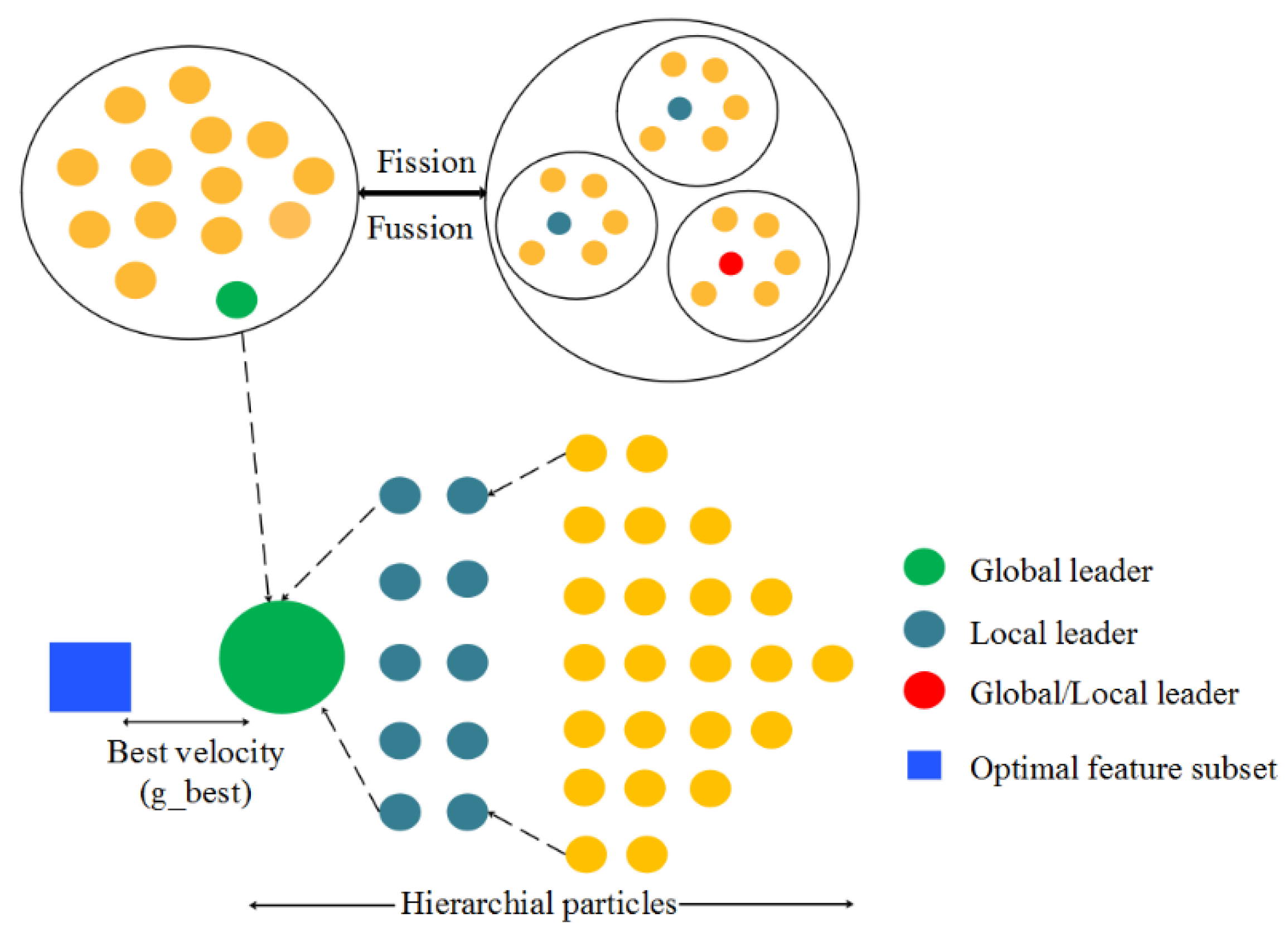 Sensors 22 08566 g004