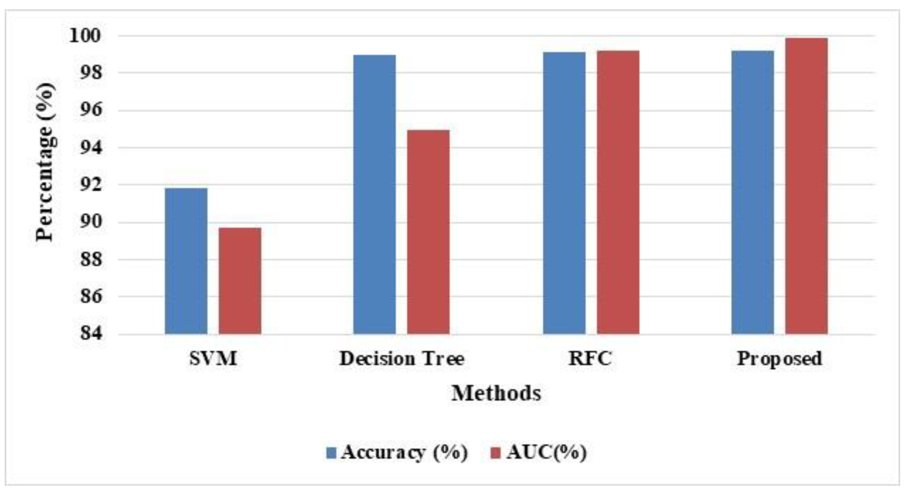 Sensors 22 08566 g007