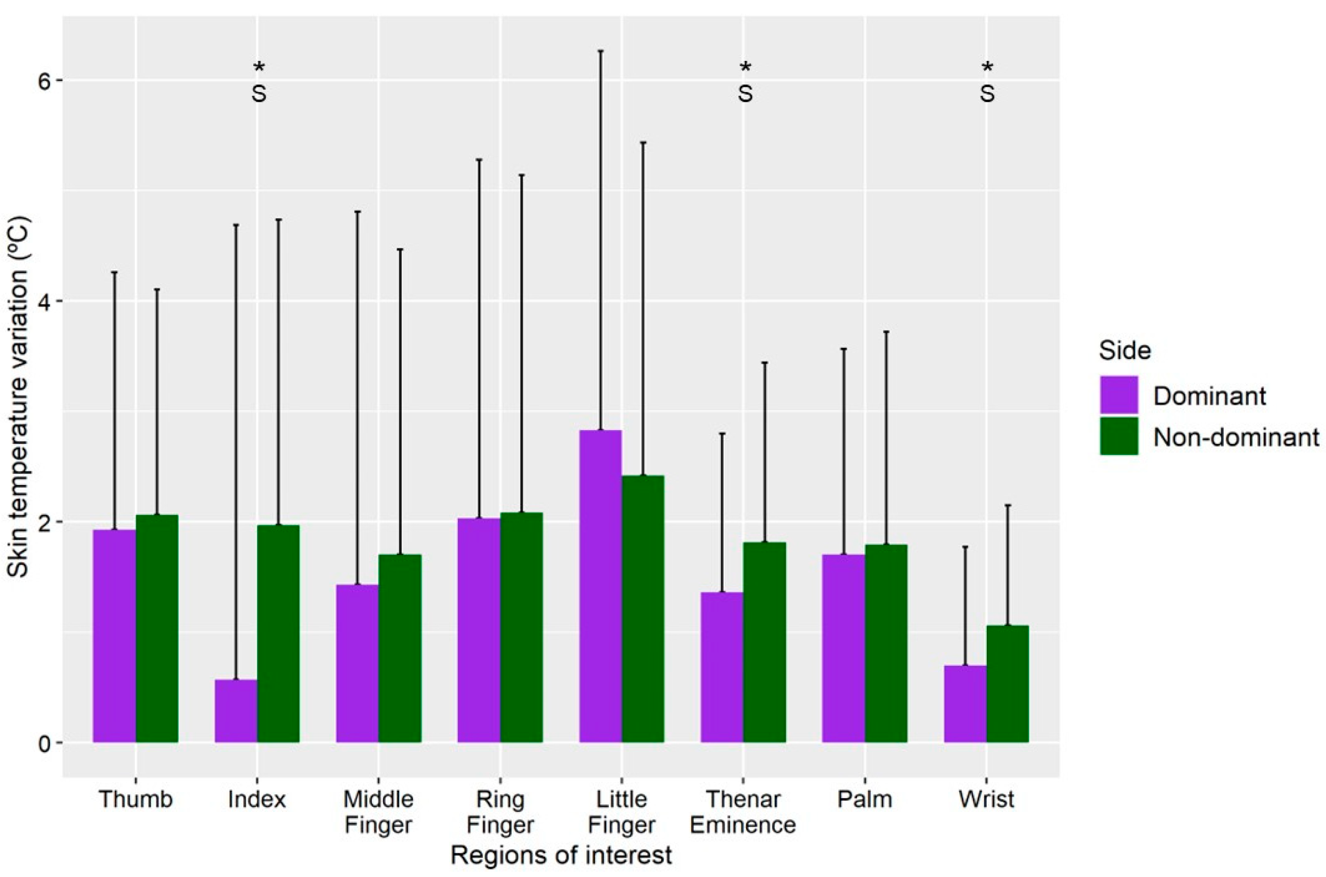 Sensors 22 08572 g004 Sensors 22 08572 g004
