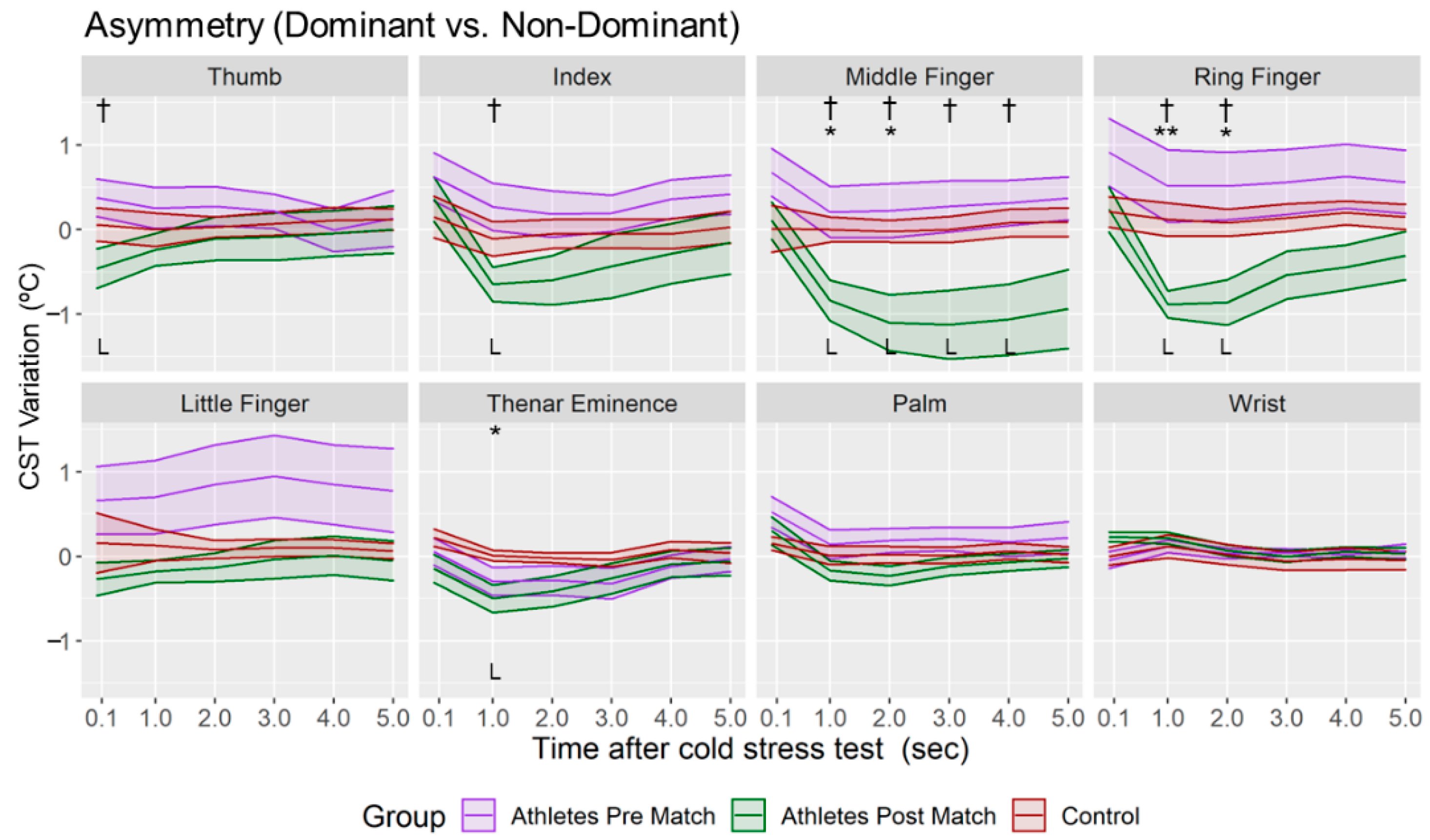 Sensors 22 08572 g005 Sensors 22 08572 g005