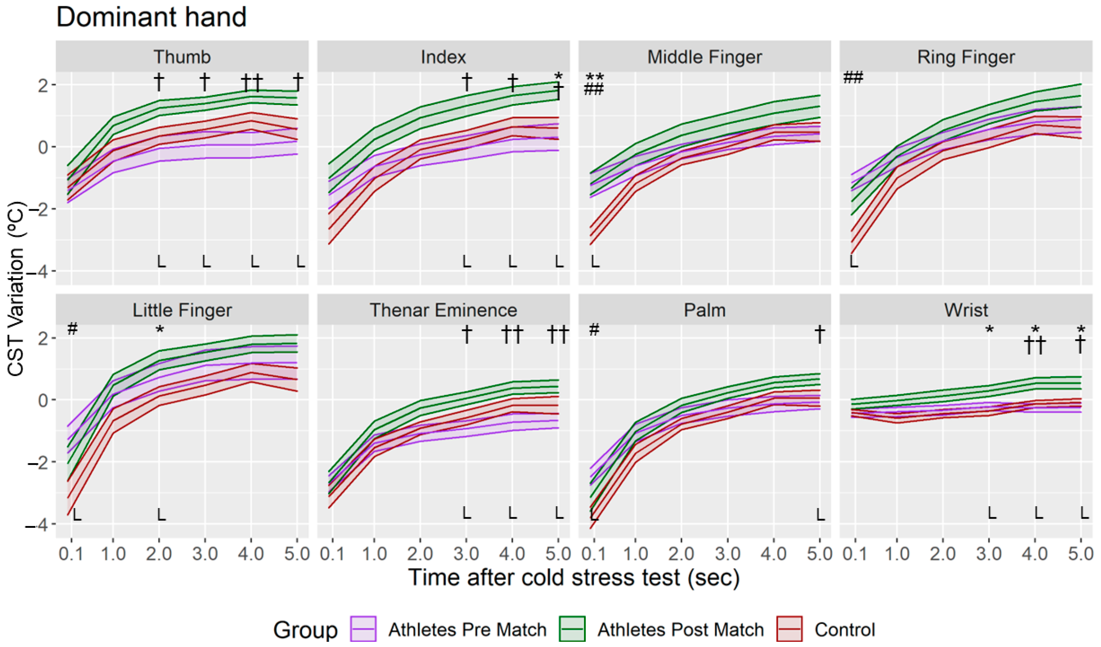 Sensors 22 08572 g006 Sensors 22 08572 g006