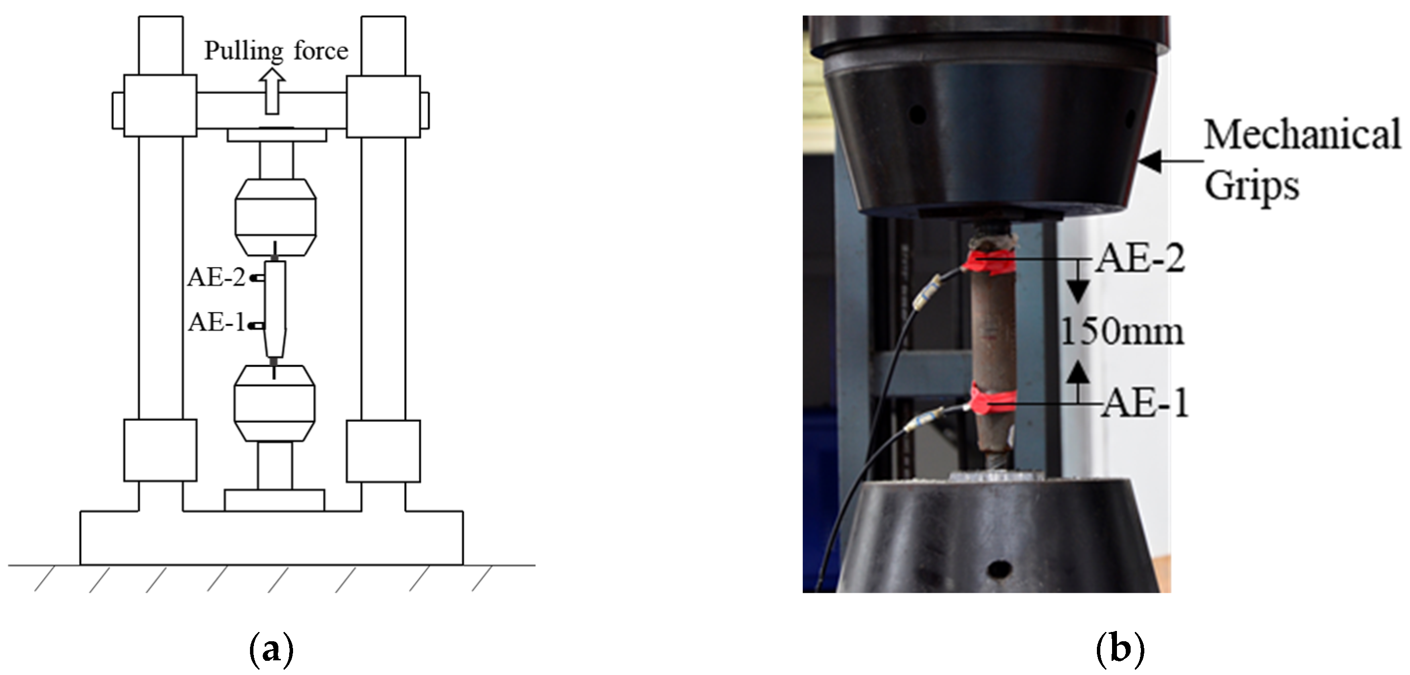 Damaged Armature: Telltale Signs & Testing Methods