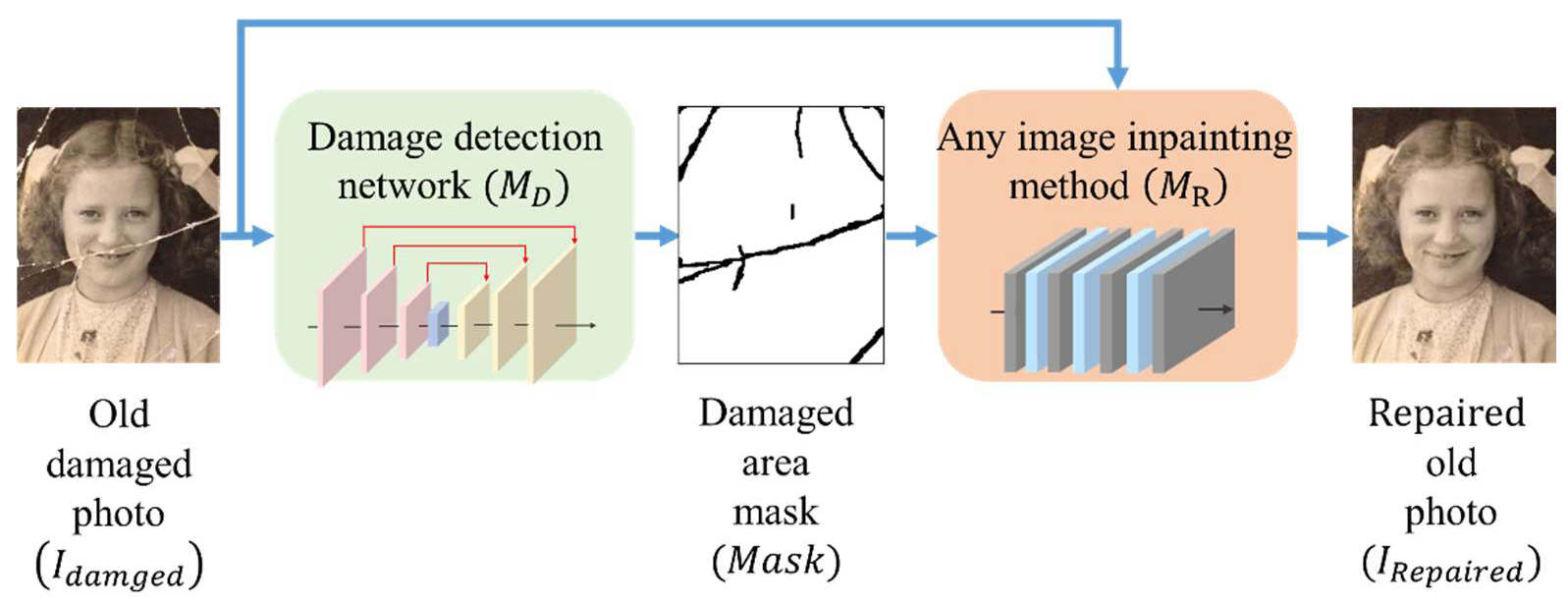 Sensors 22 08580 g001 Sensors 22 08580 g001