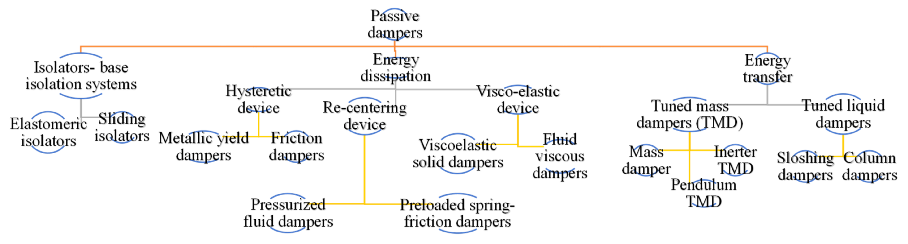 Sensors 22 08581 g002 Sensors 22 08581 g002