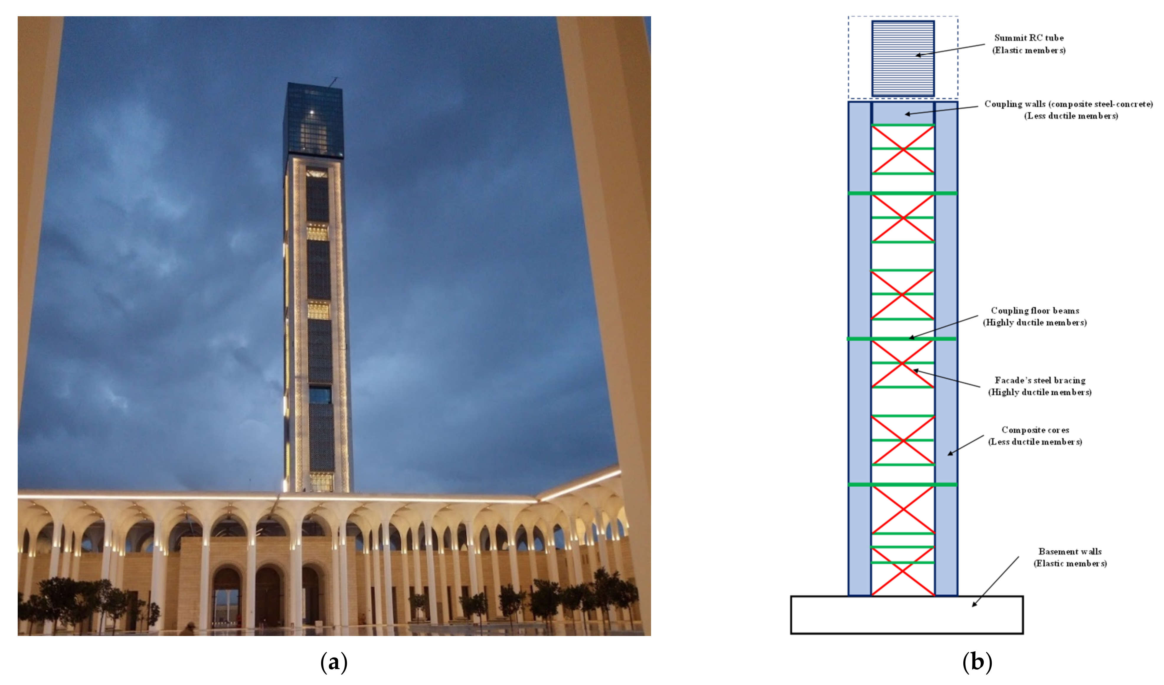 Sensors 22 08581 g013 Sensors 22 08581 g013
