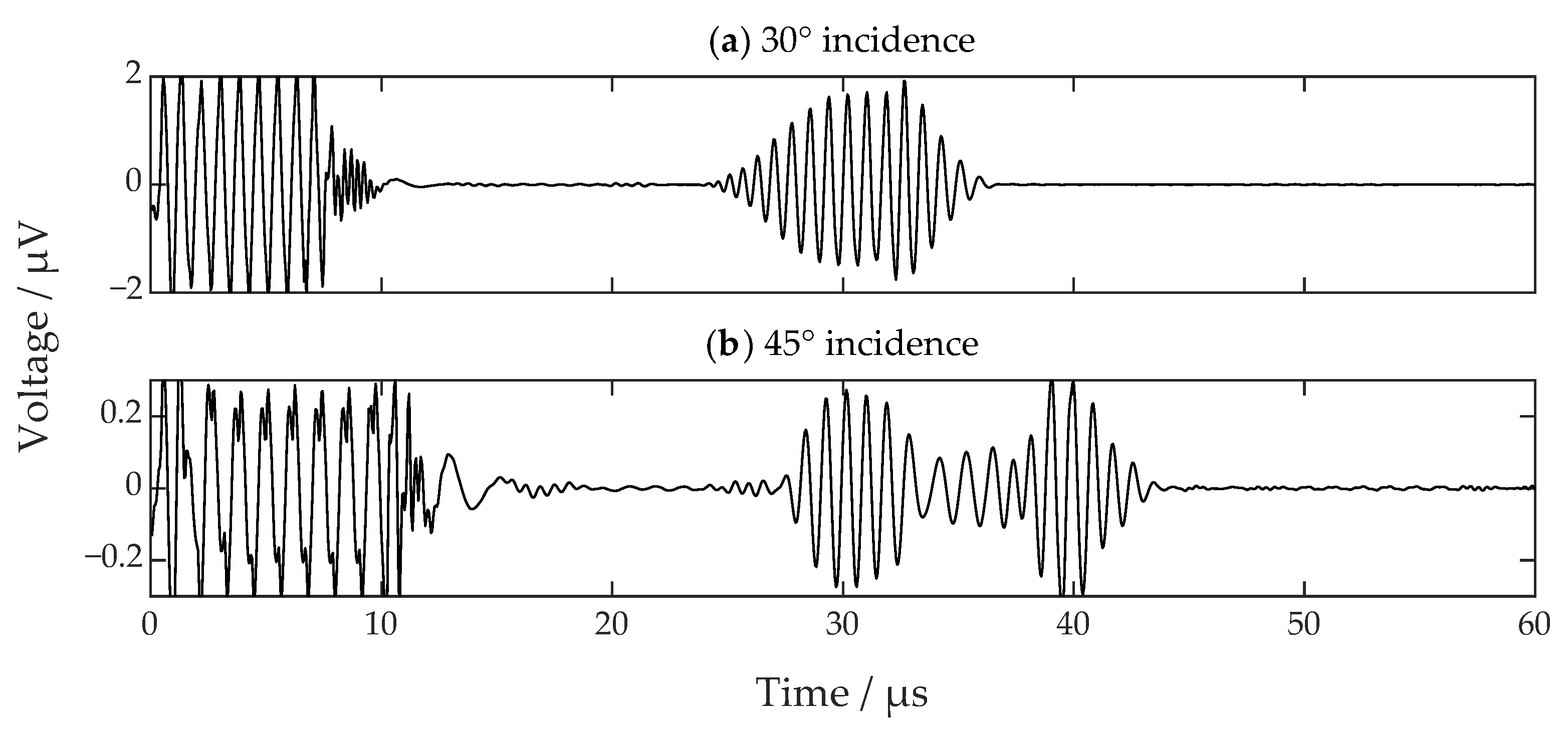 Schelkunoff electromagnetic waves pdf