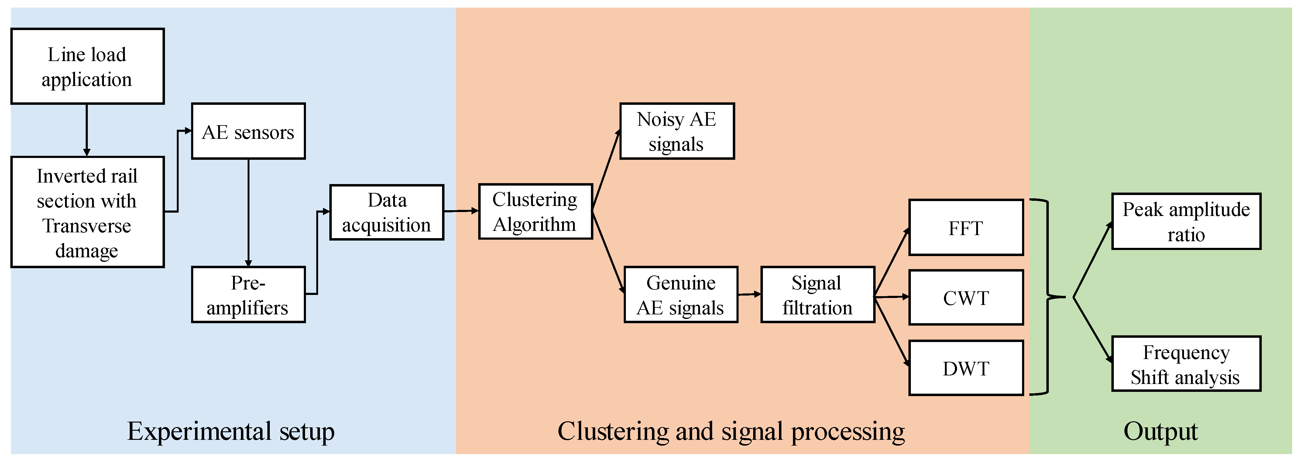 Sensors 22 08643 g002