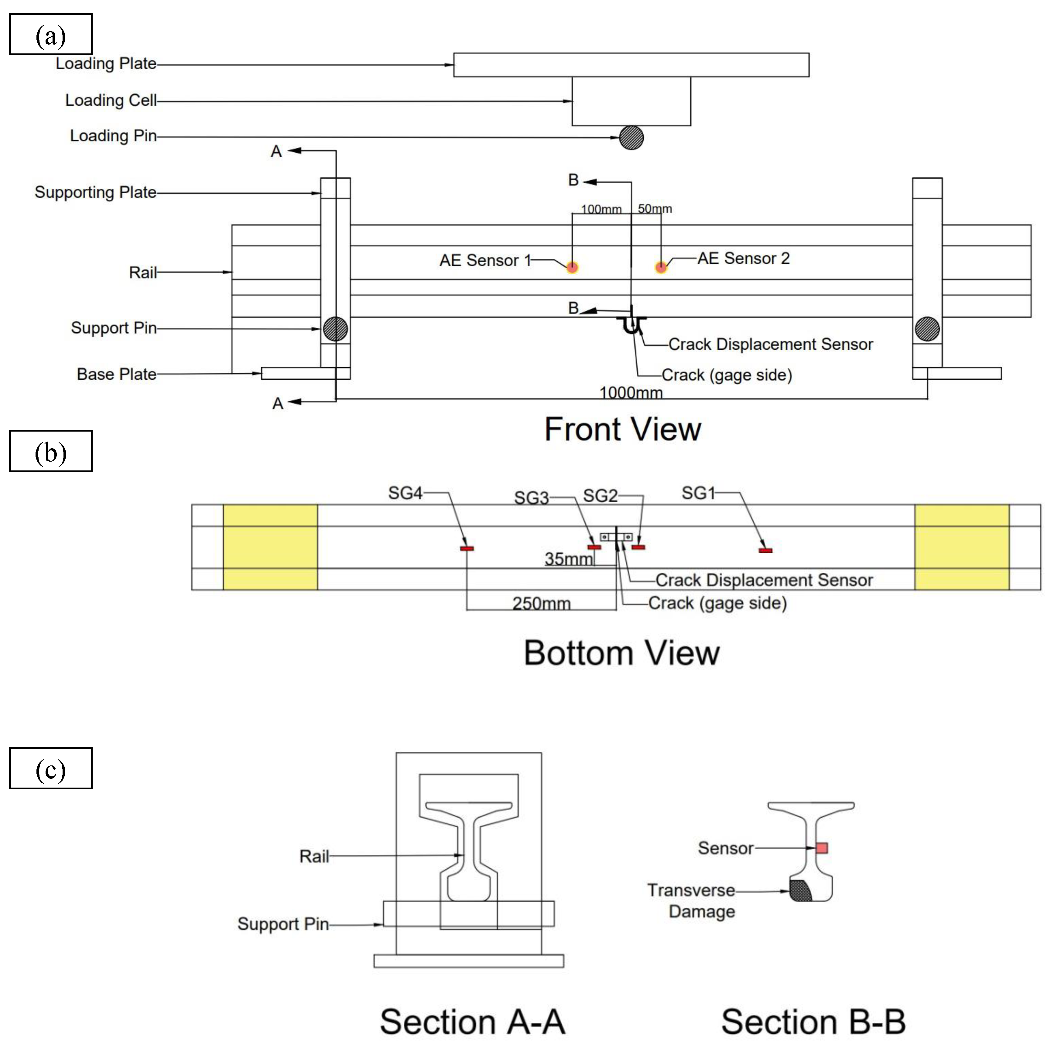 Sensors 22 08643 g004