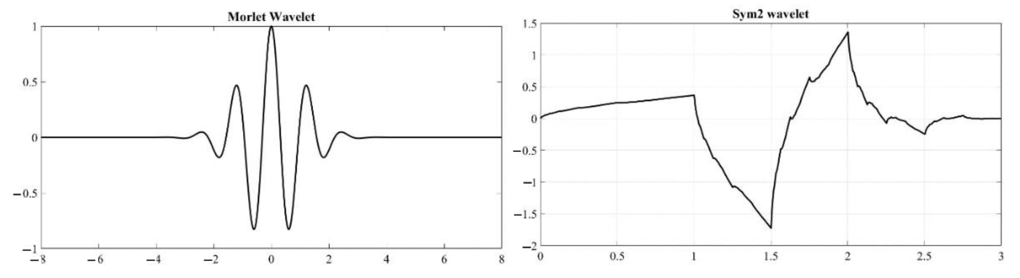 Sensors 22 08643 g006