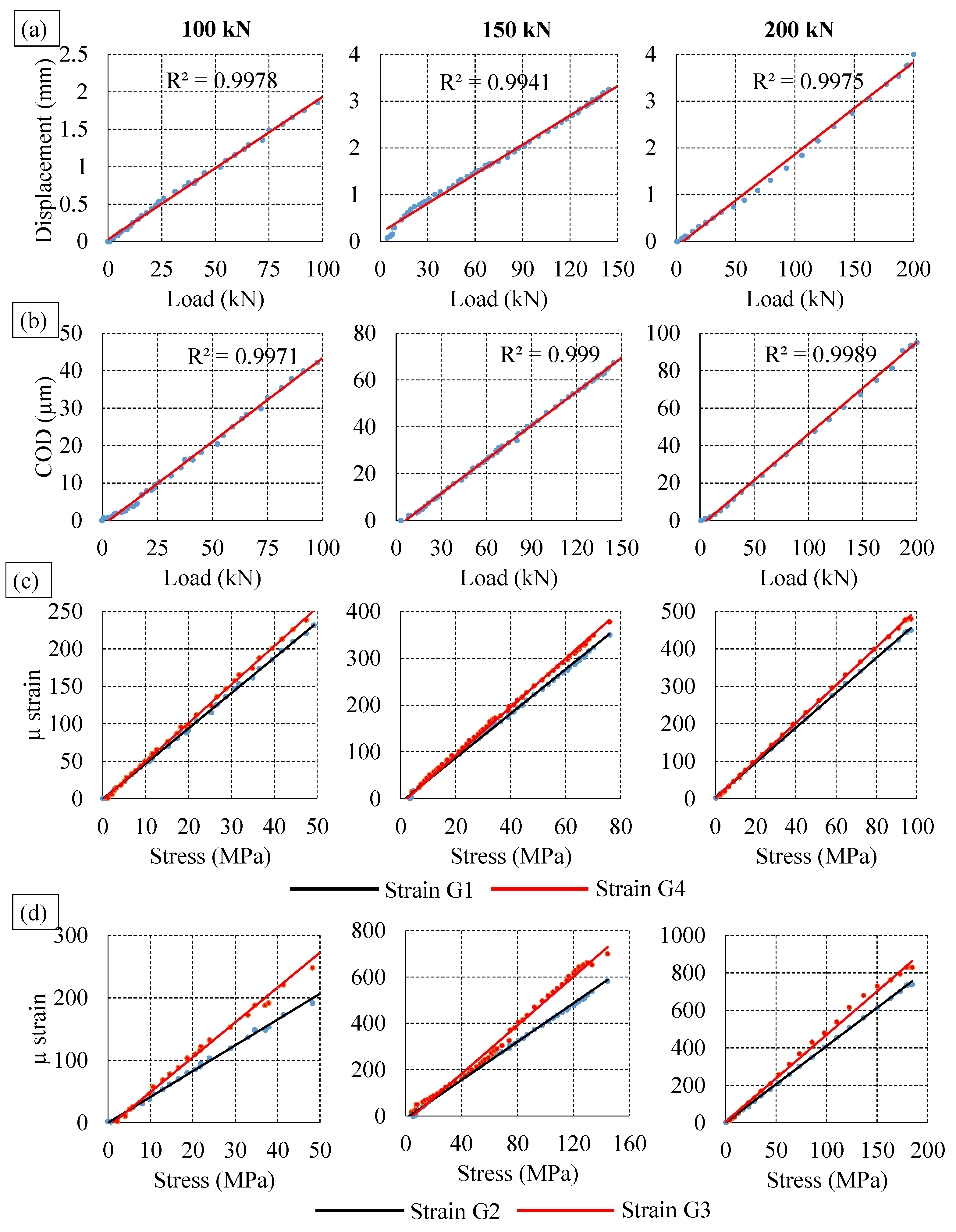 Sensors 22 08643 g007