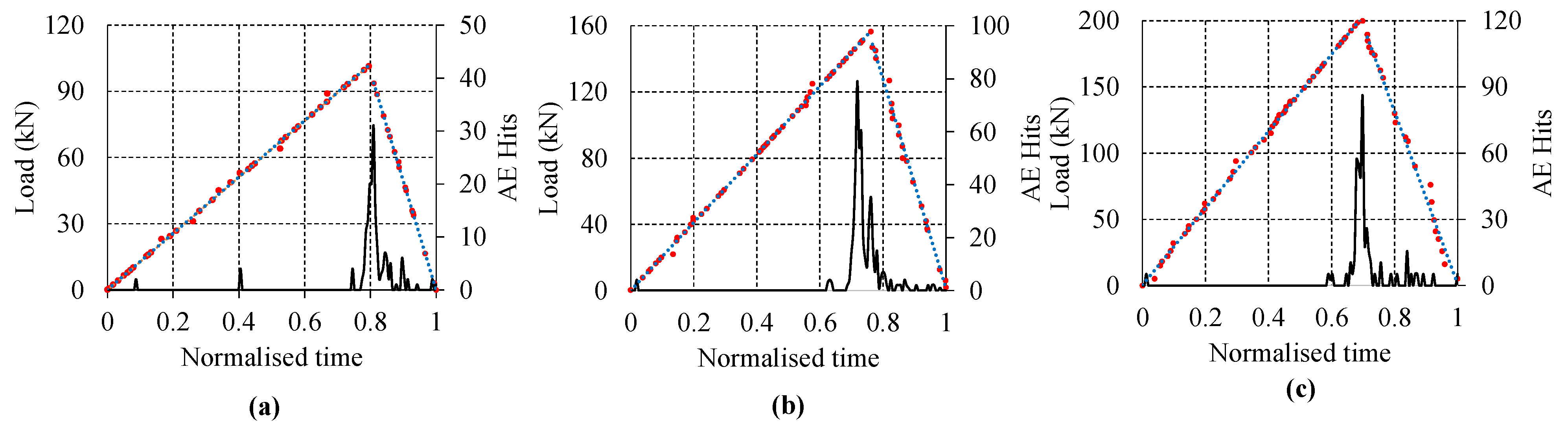 Sensors 22 08643 g008