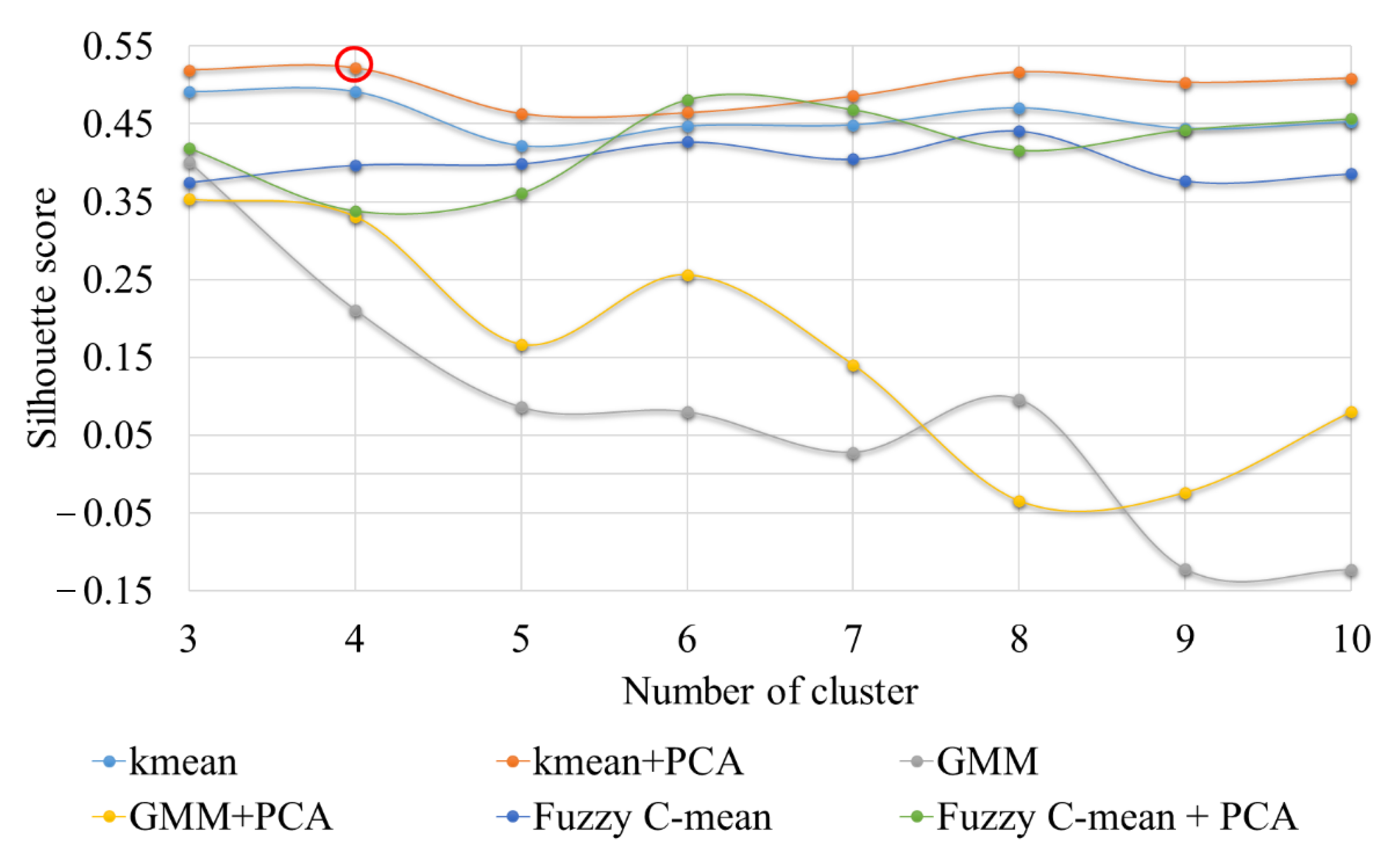 Sensors 22 08643 g009