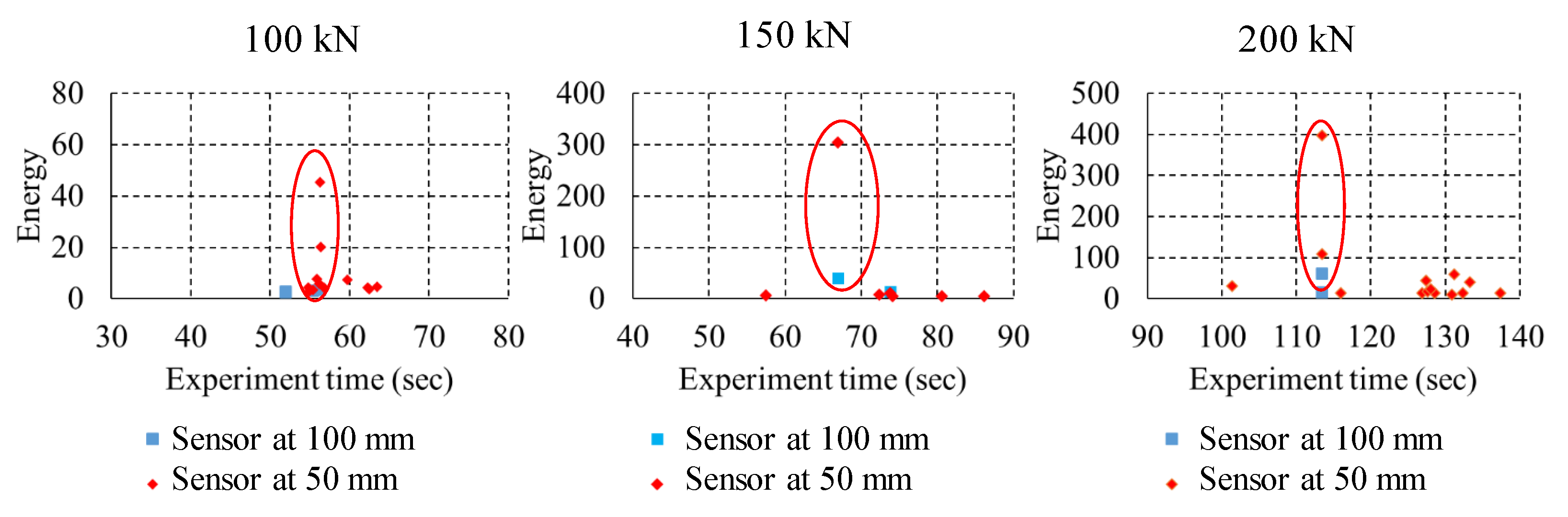 Sensors 22 08643 g012